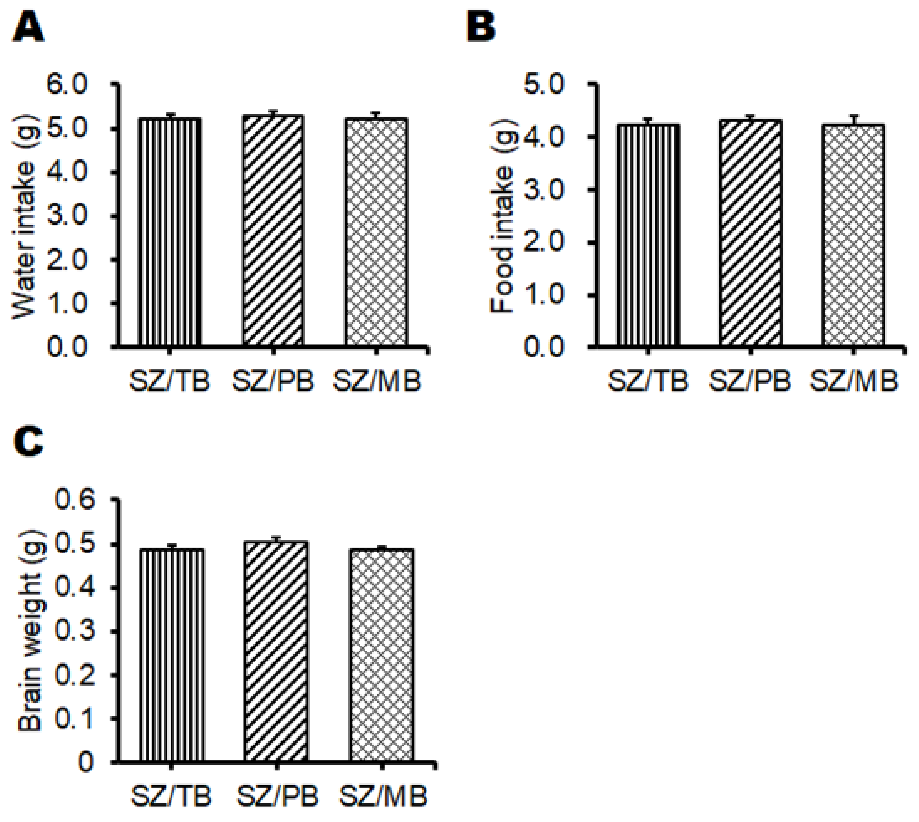 Biology 13 01039 g008
