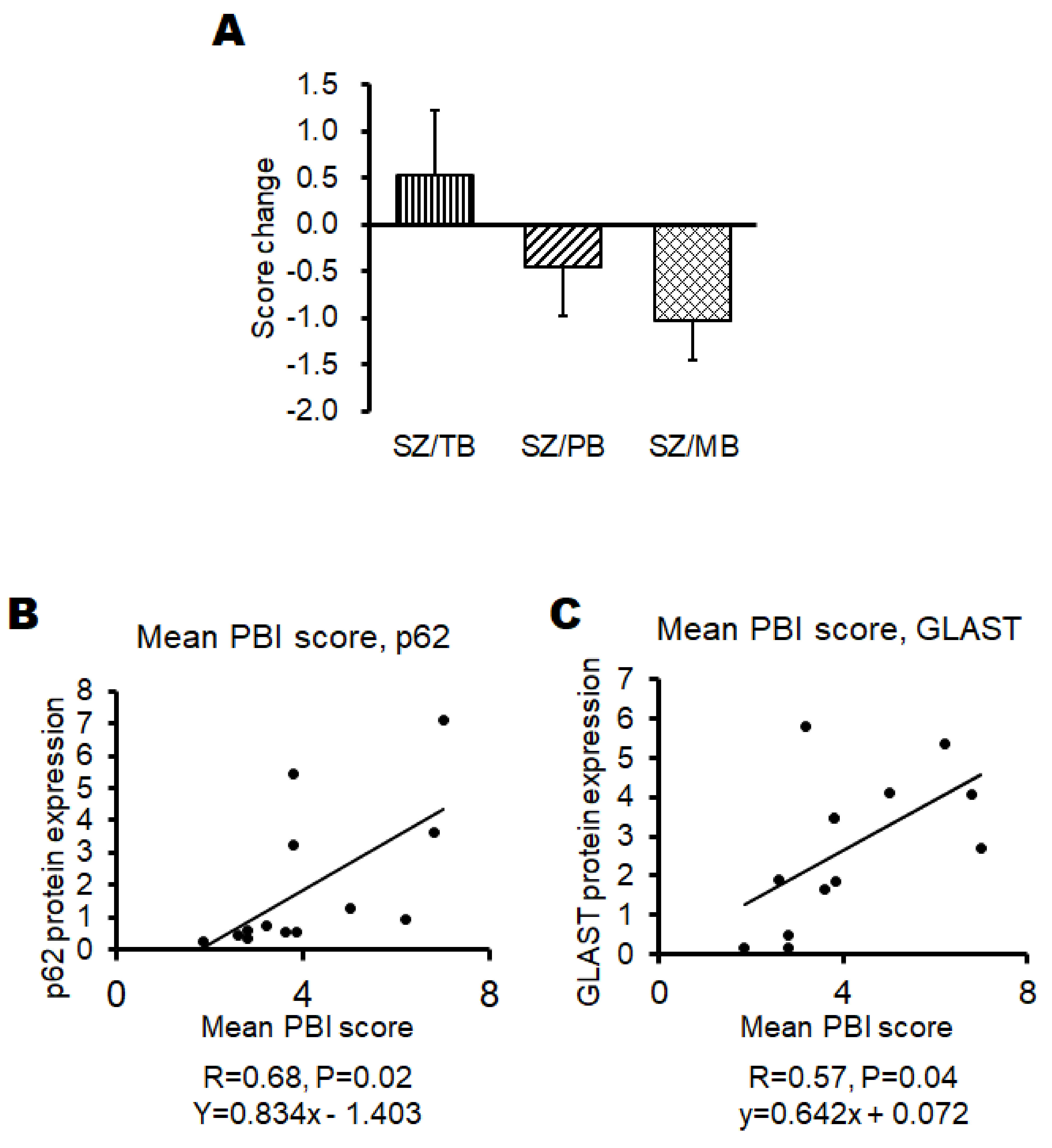 Biology 13 01039 g010