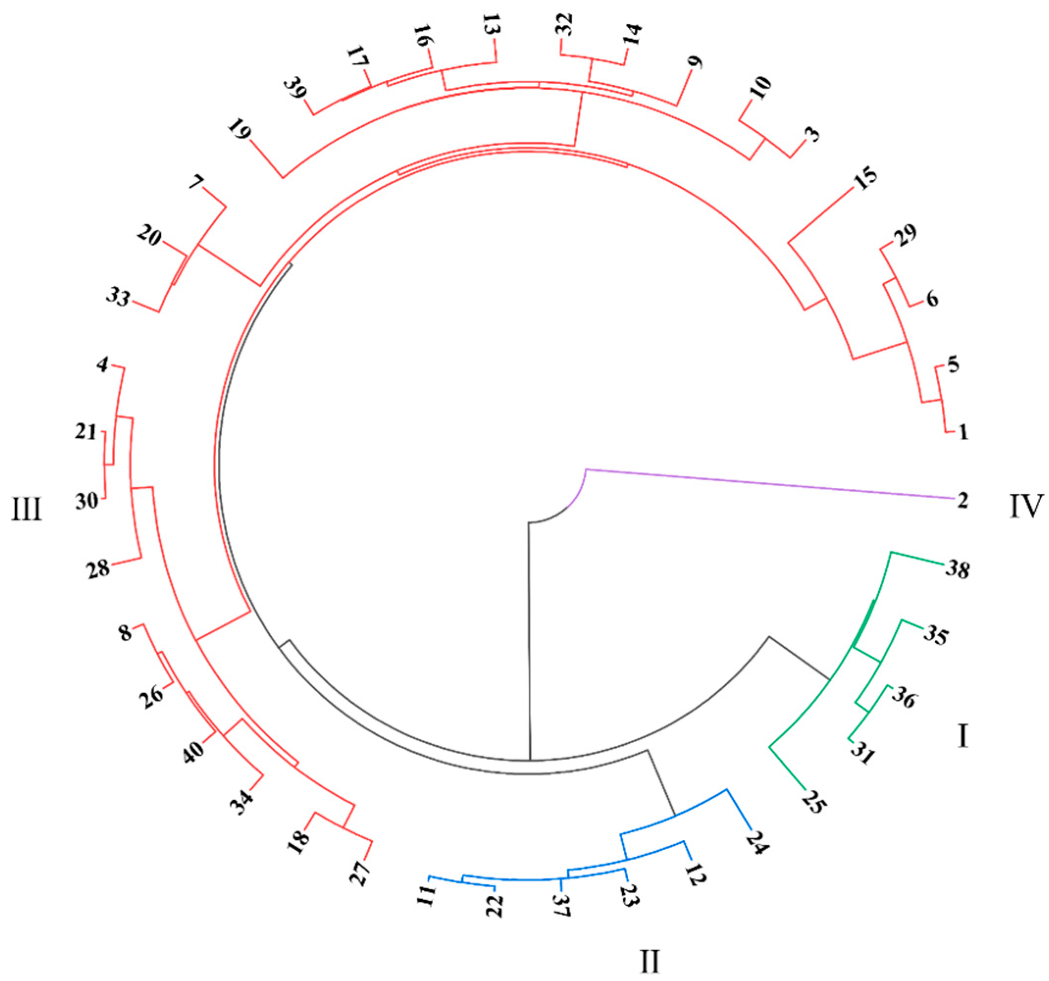 Biology 13 01042 g003
