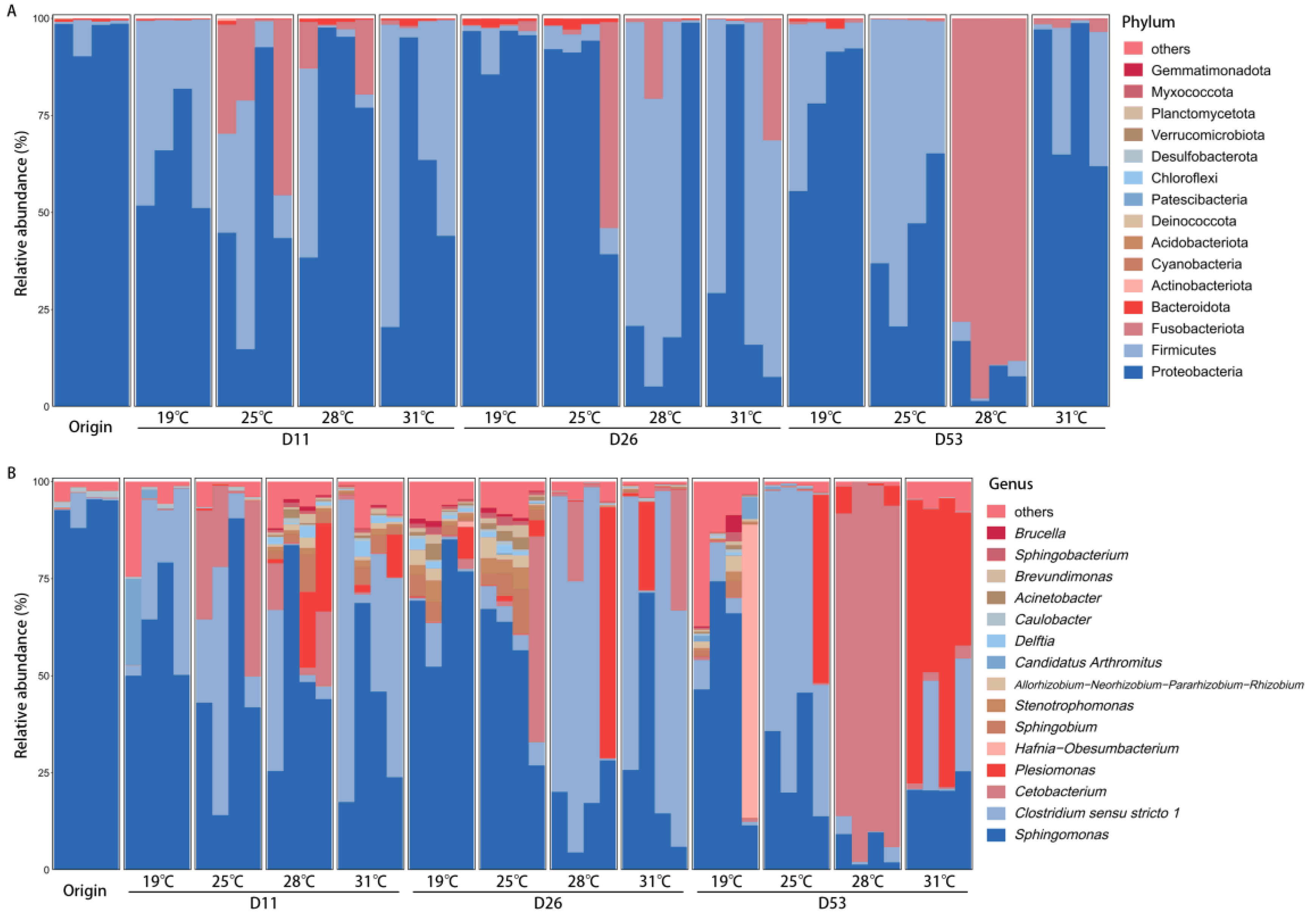 Biology 13 01045 g002