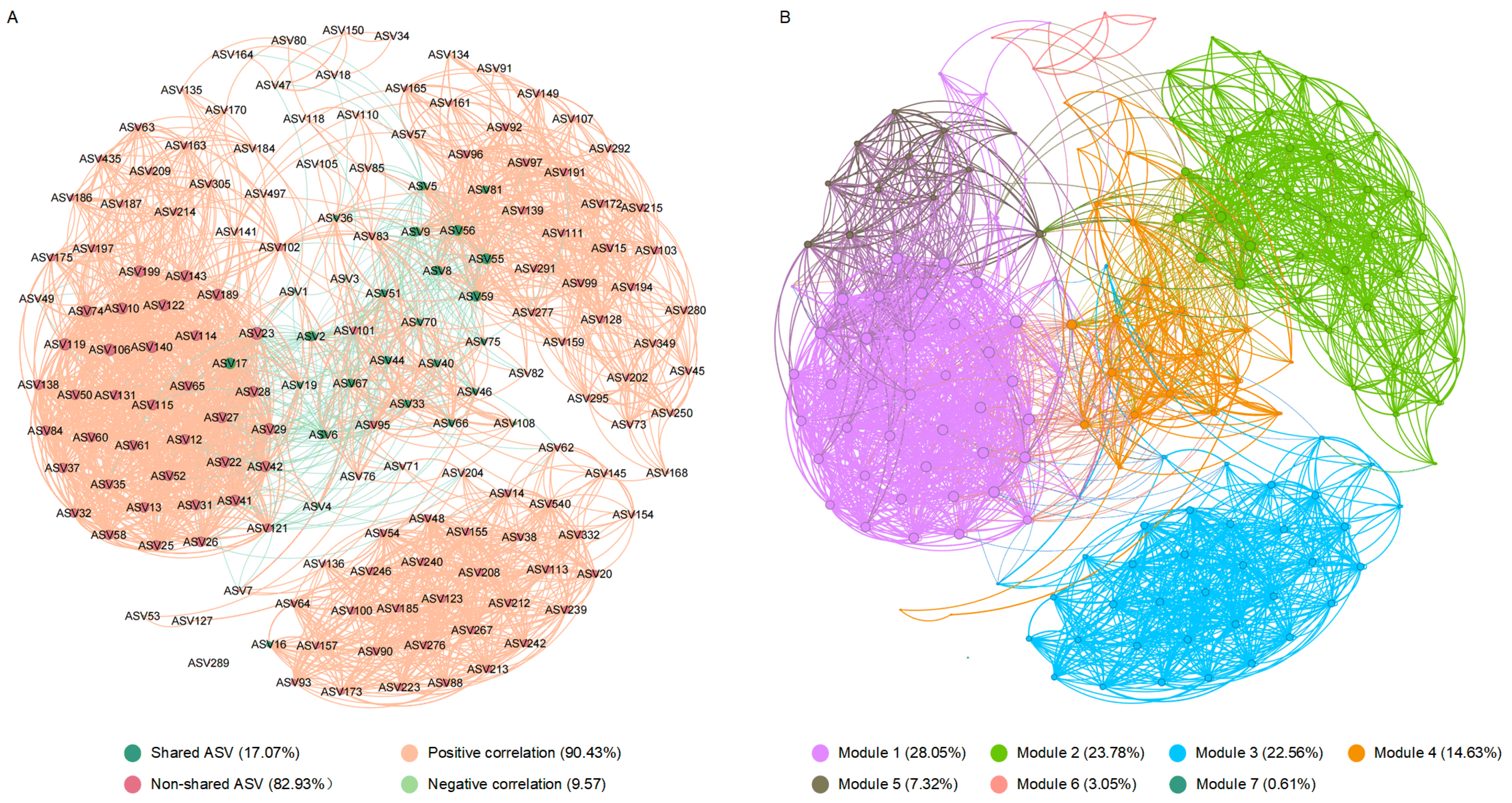 Biology 13 01045 g005