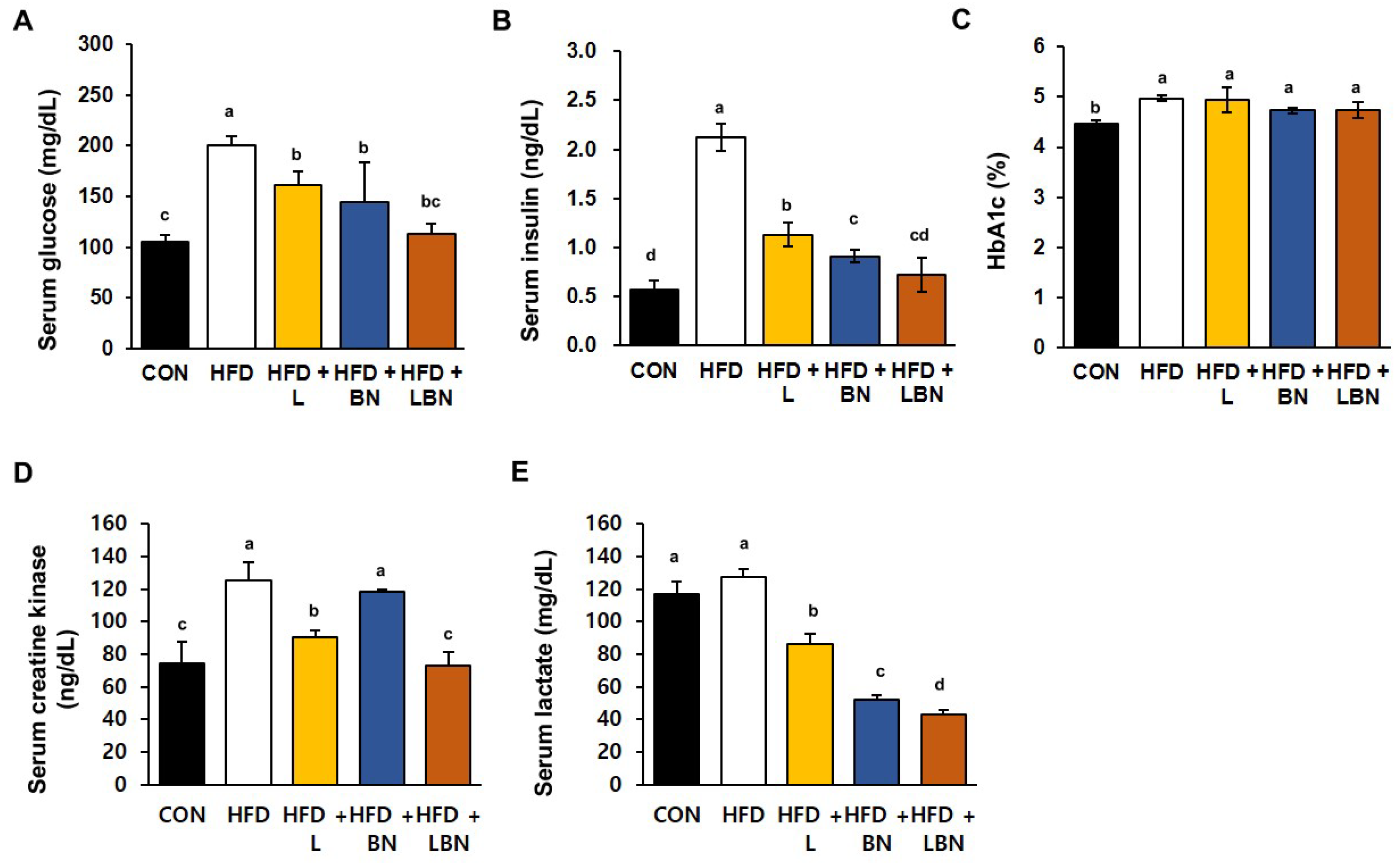 Biology 13 01047 g003