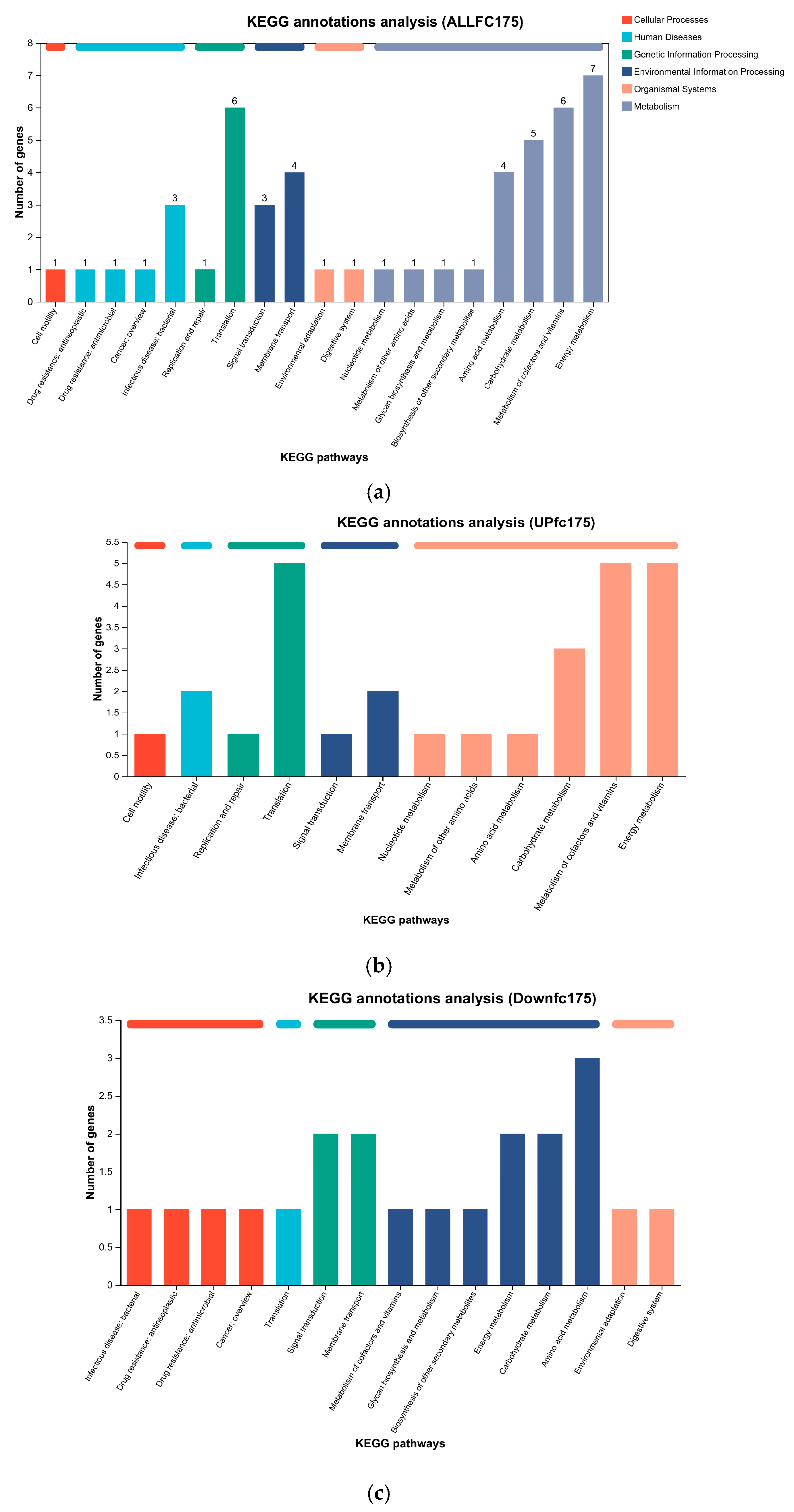 Biology 13 01049 g005
