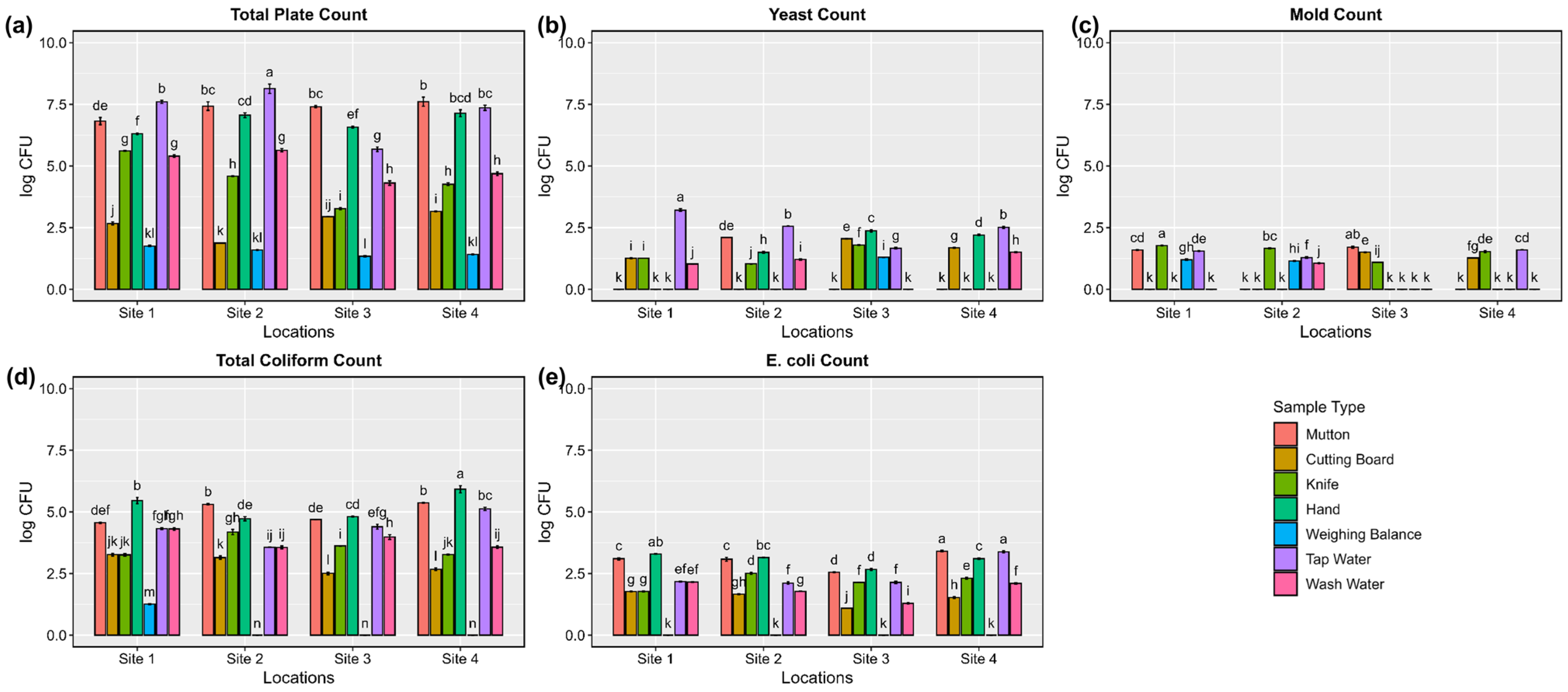 Biology 13 01054 g001