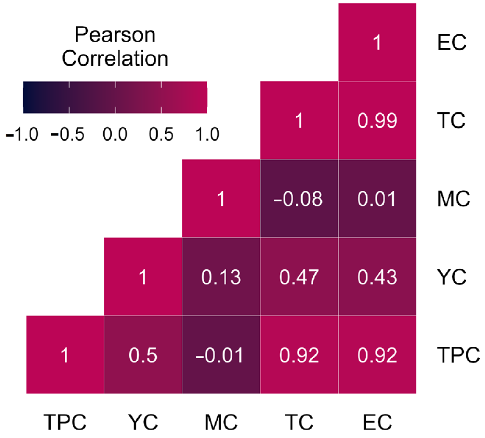 Biology 13 01054 g003