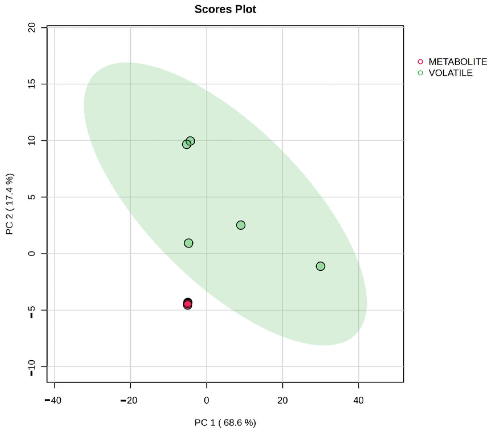 Biology 13 01054 g005