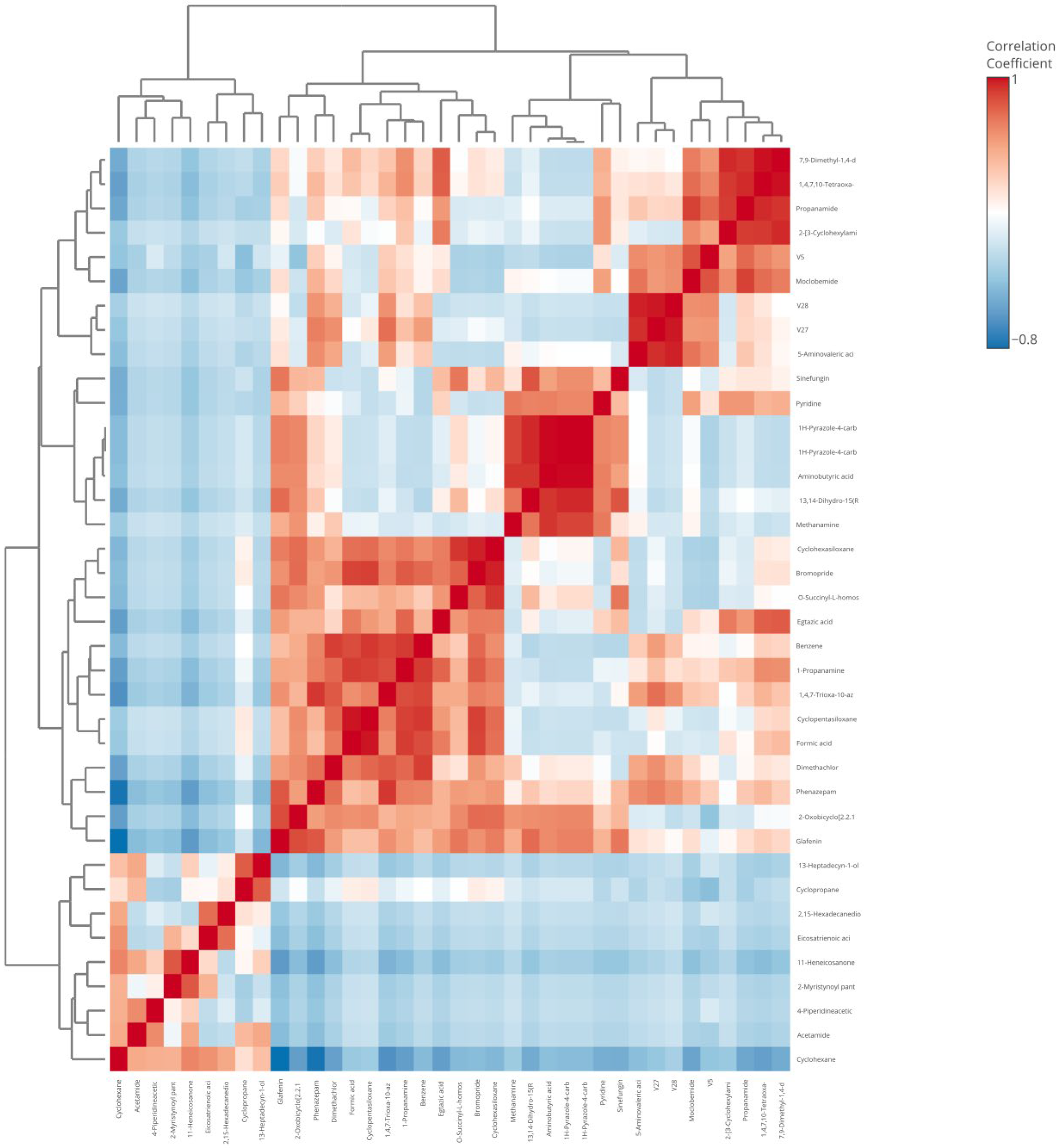 Biology 13 01054 g006