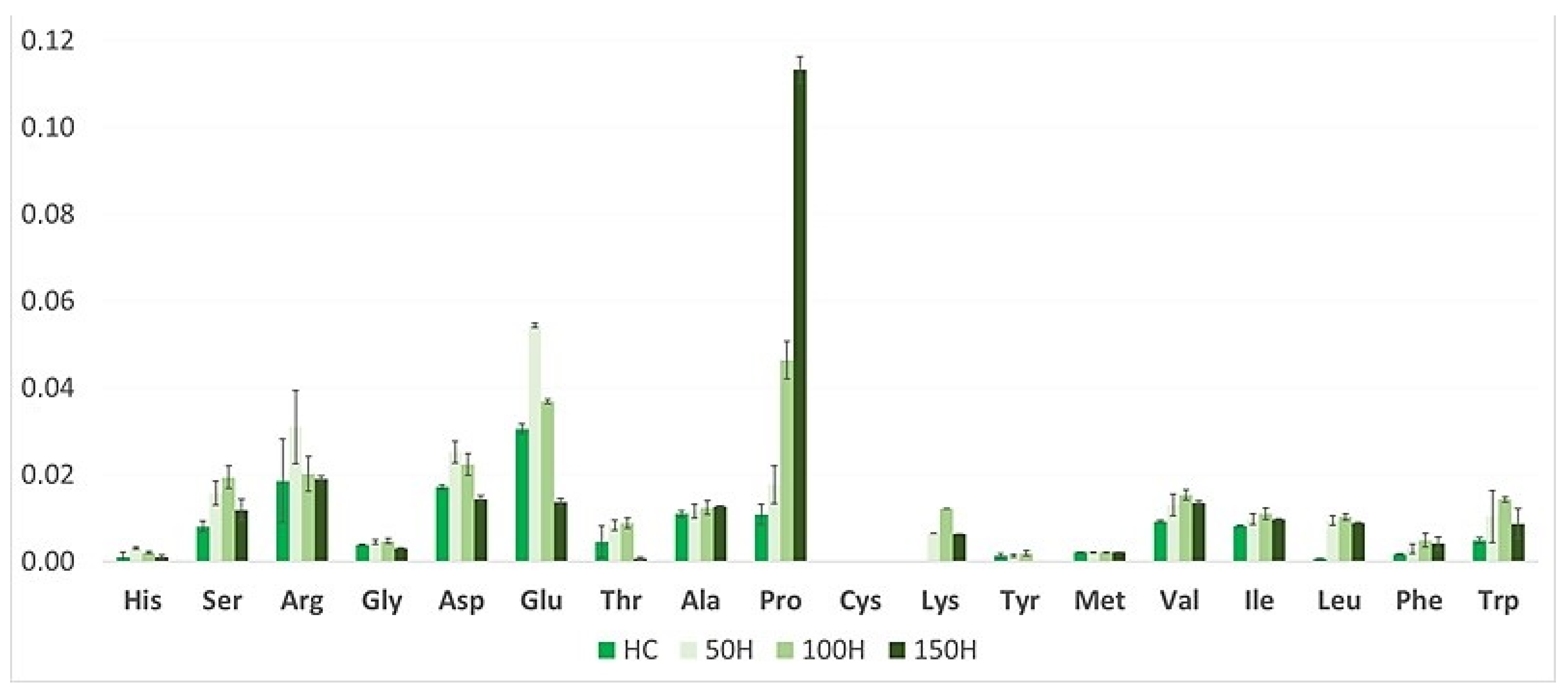 Biology 13 01058 g004