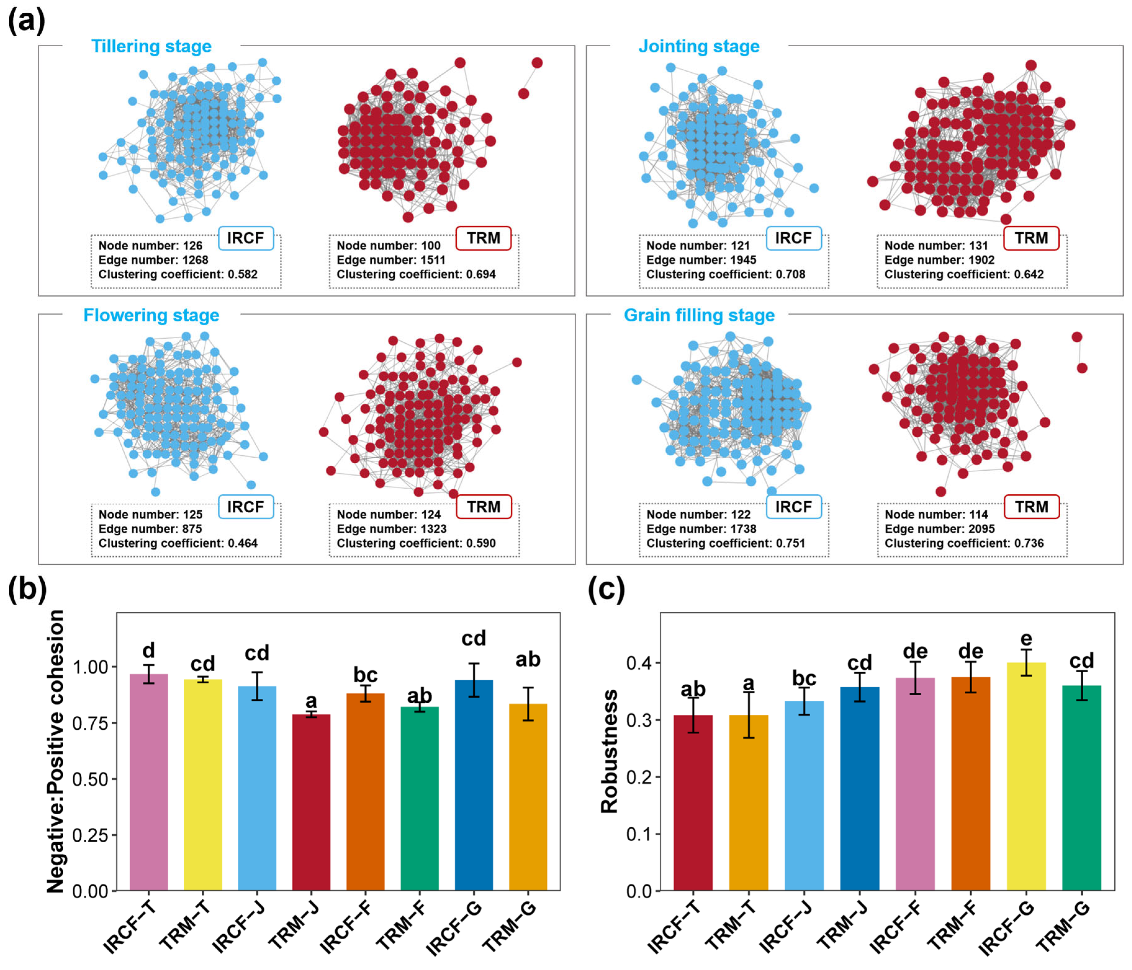 Biology 13 01059 g005