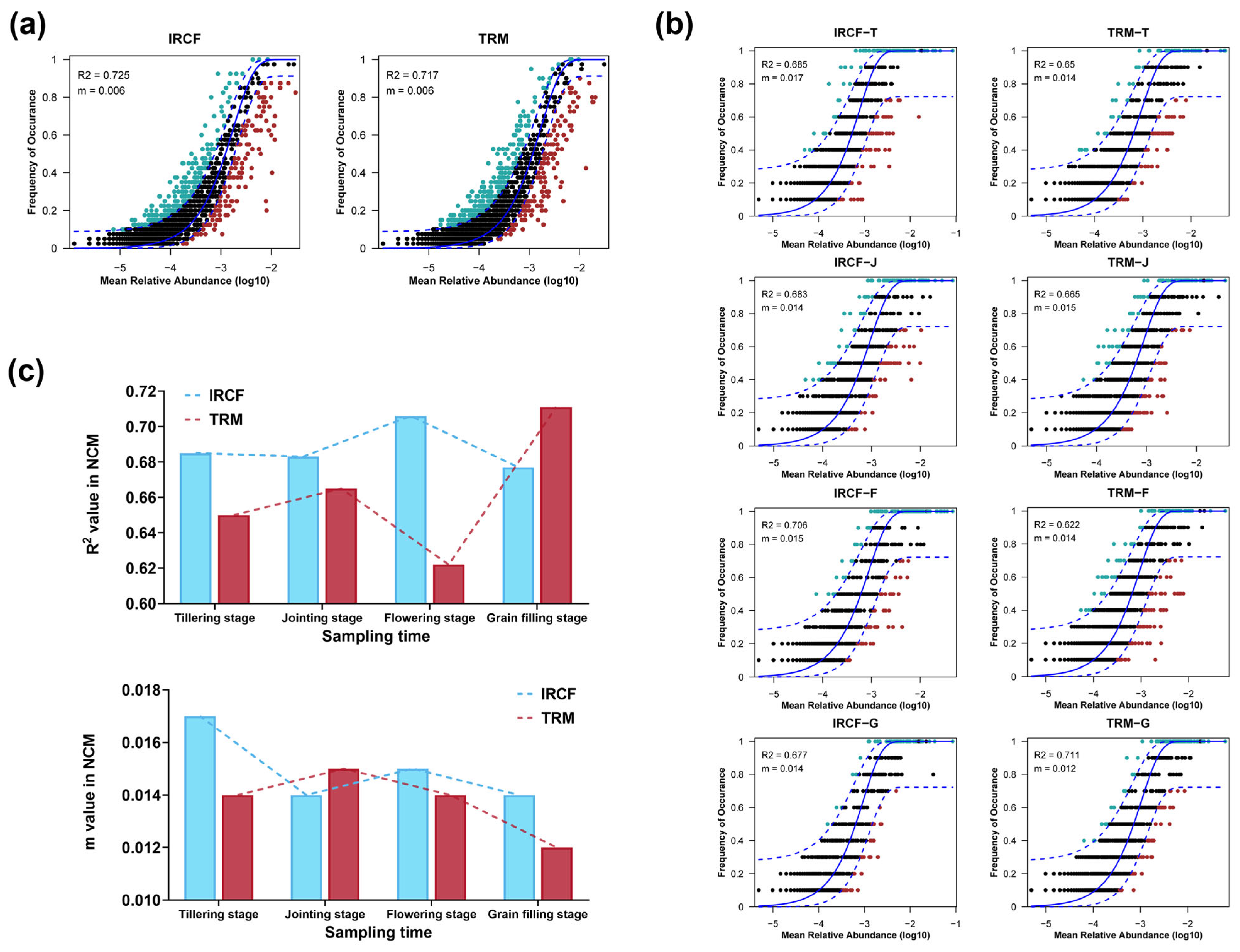 Biology 13 01059 g006