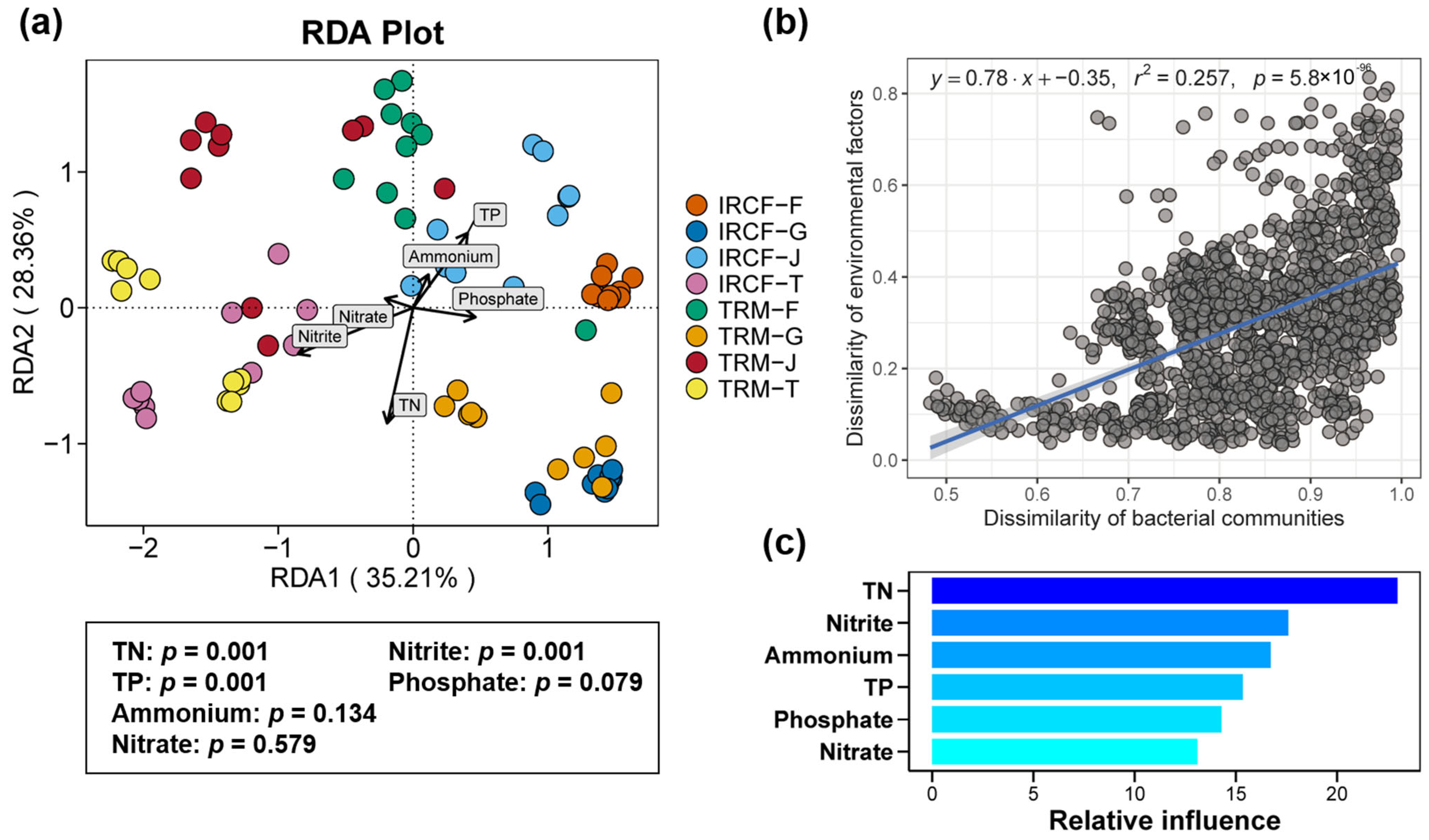 Biology 13 01059 g007