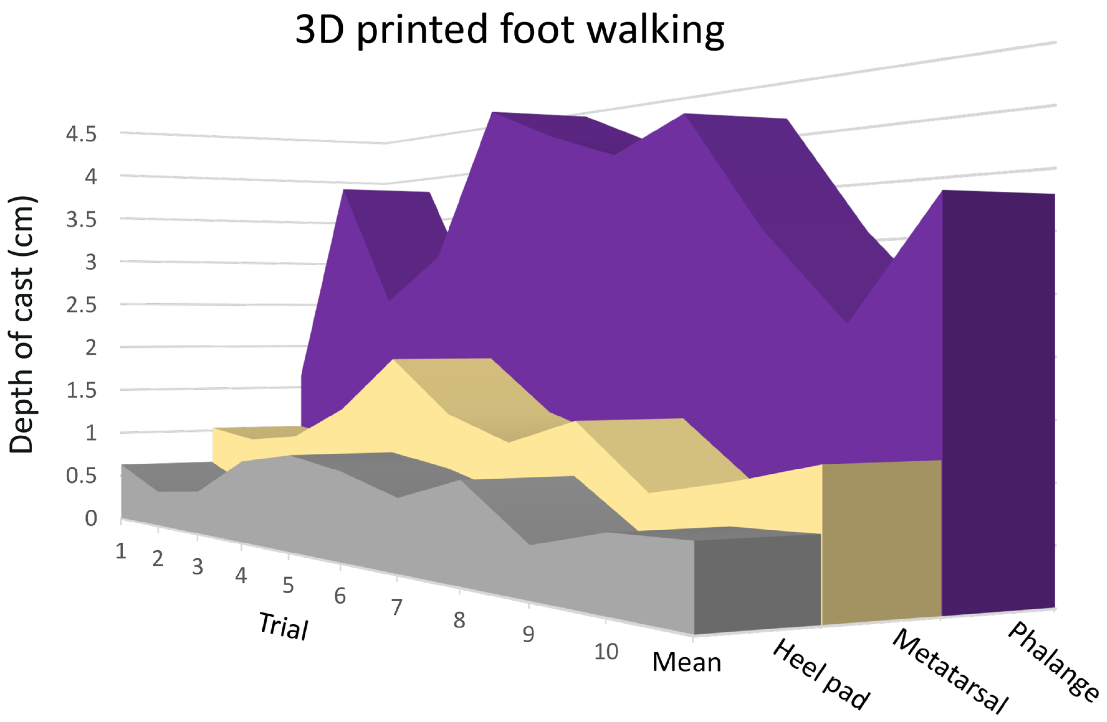 Biology 13 01062 g005