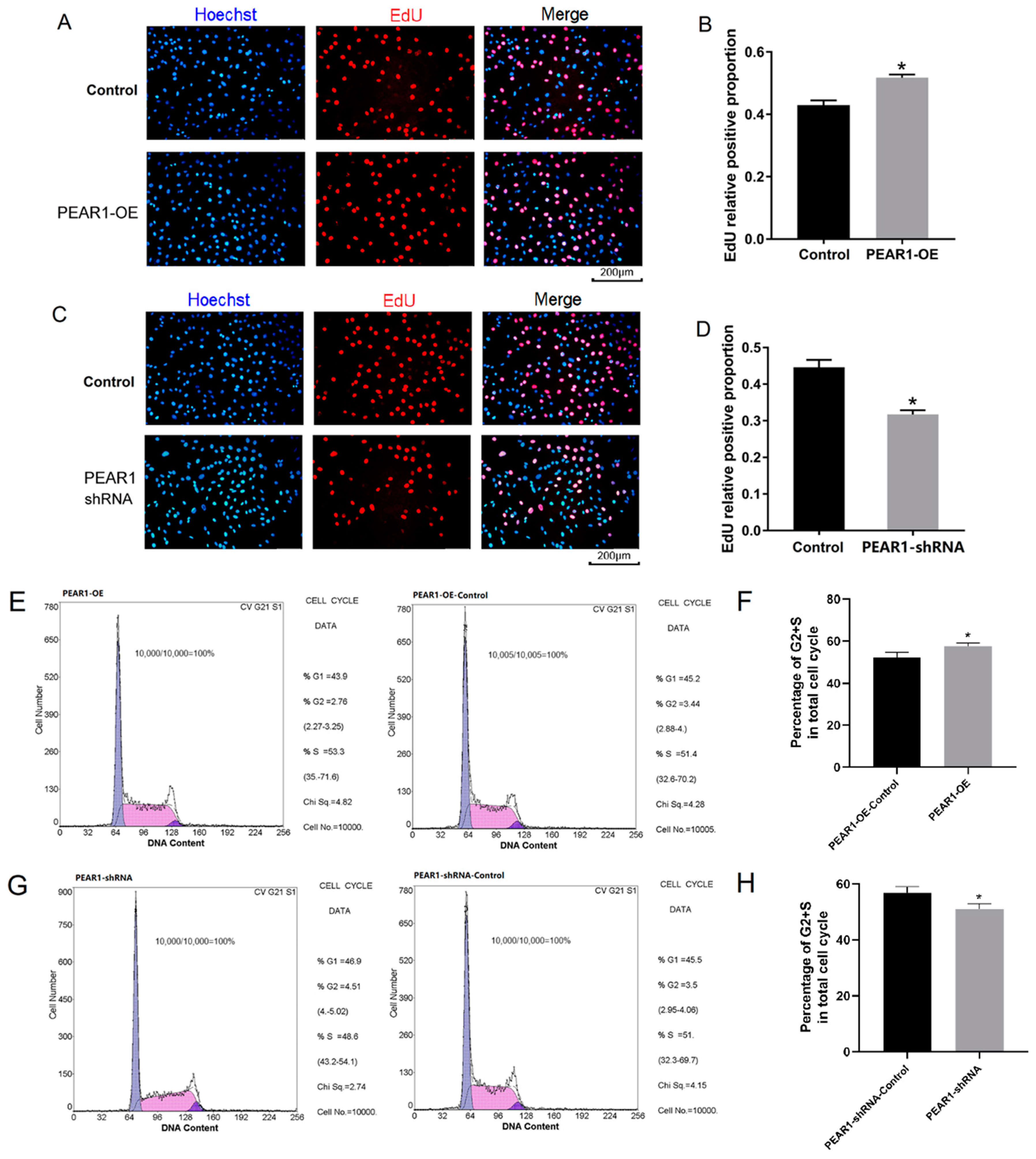 Biology 13 01063 g003