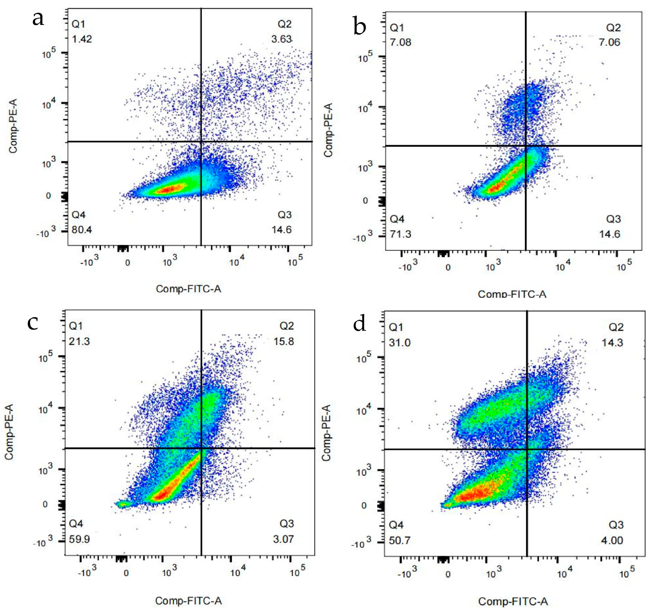 Biology 13 01064 g015