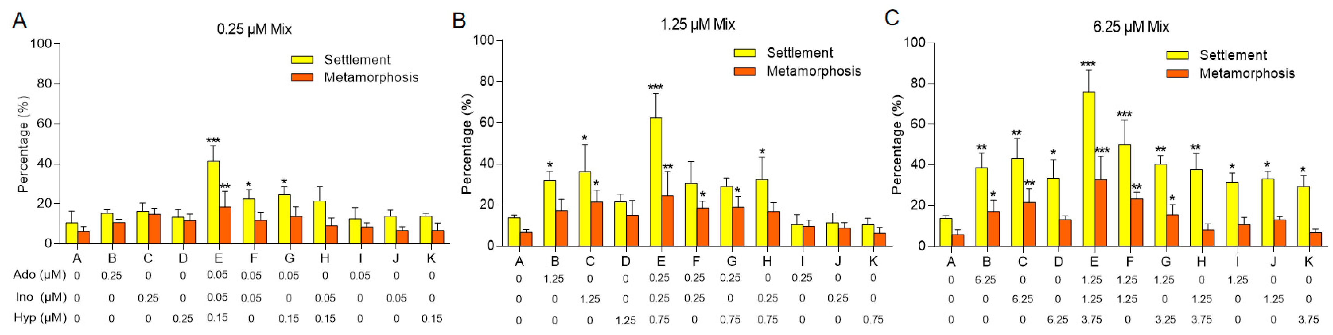 Biology 13 01067 g001