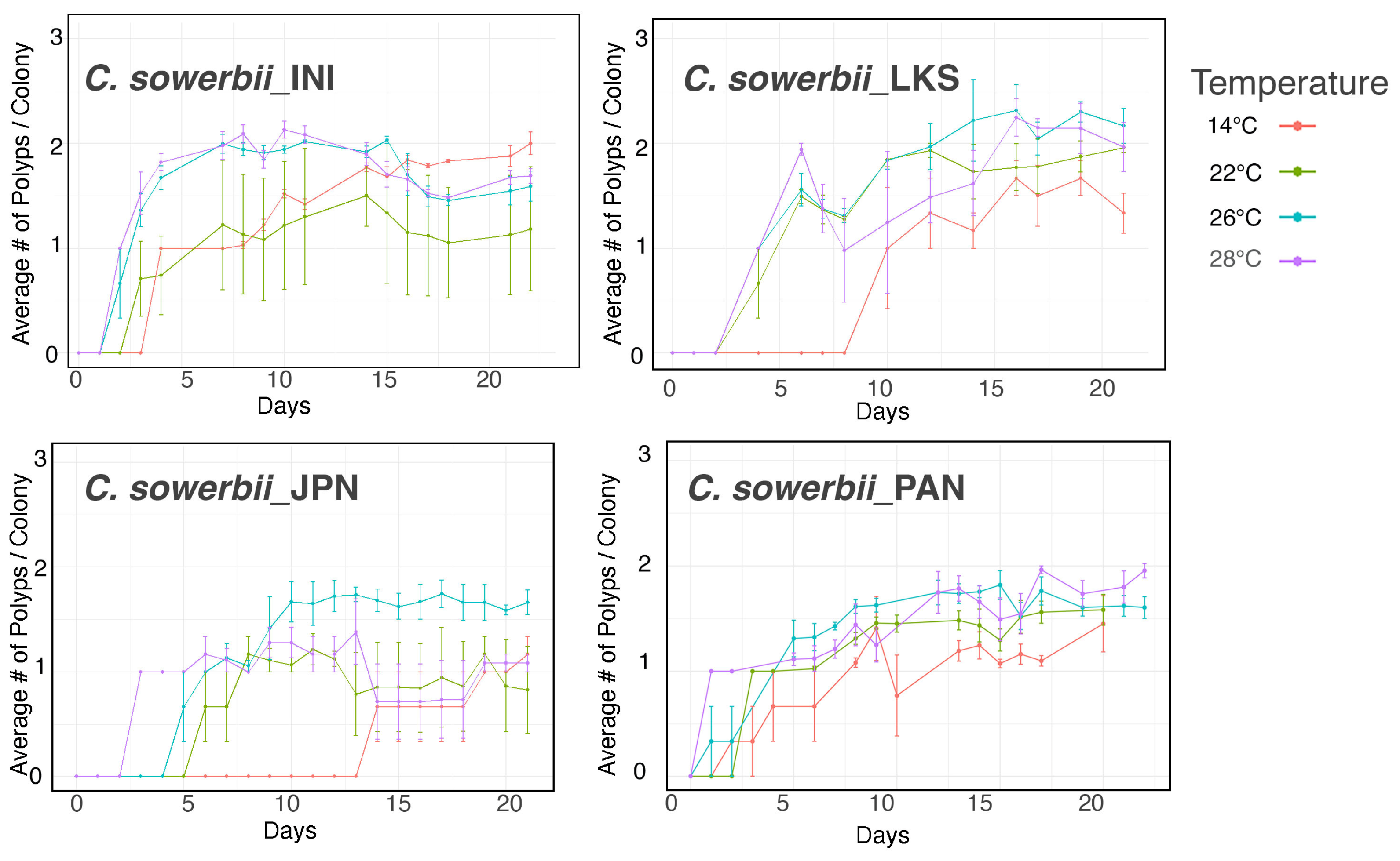 Biology 13 01069 g006