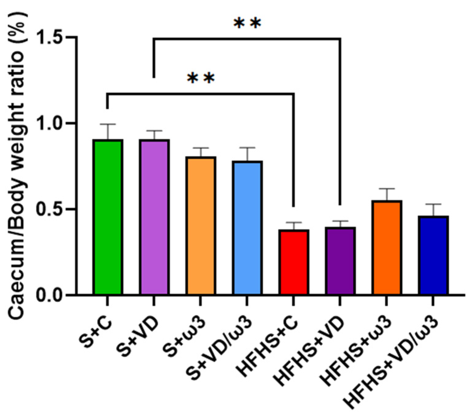 Biology 13 01070 g004