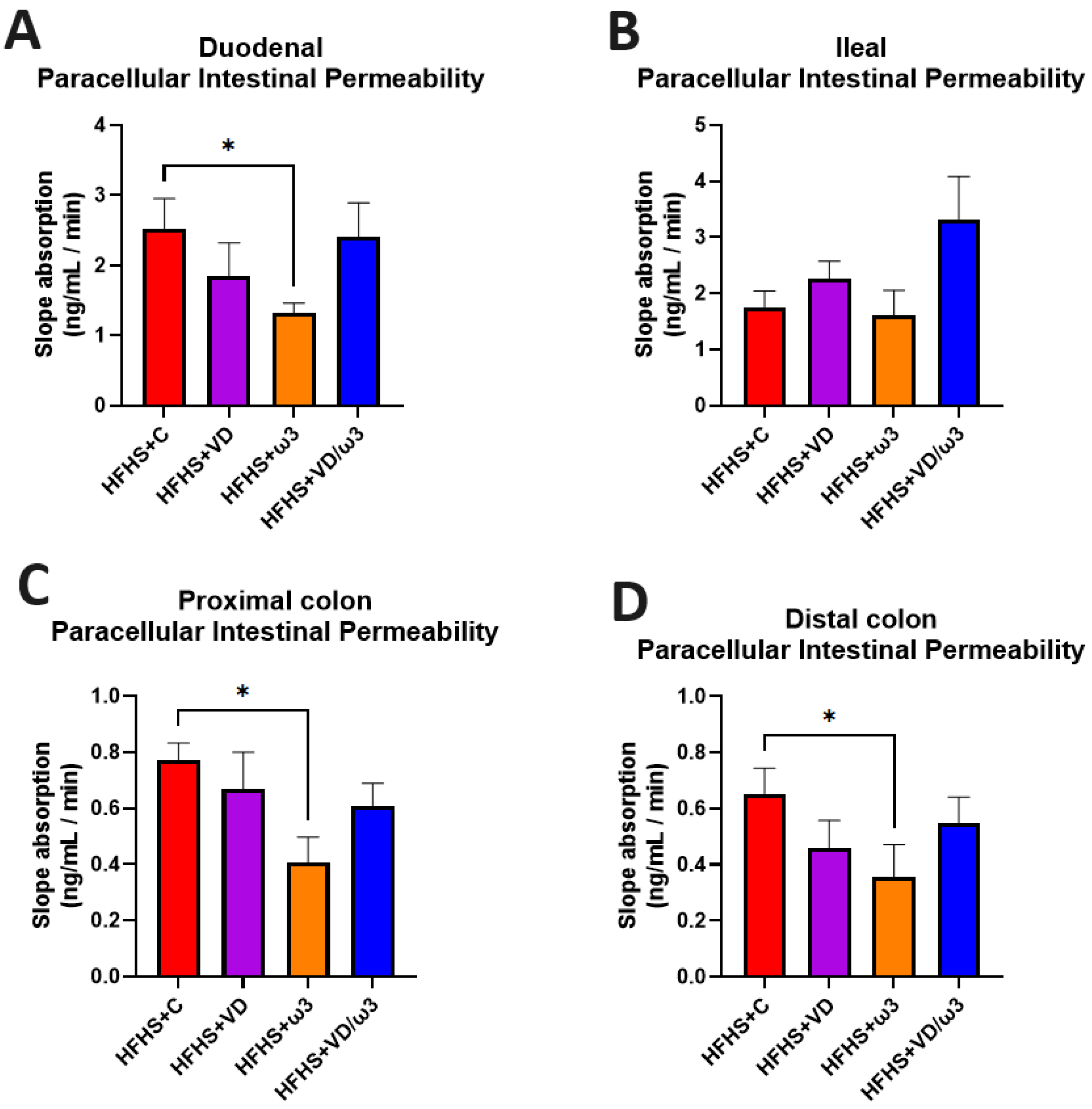 Biology 13 01070 g005
