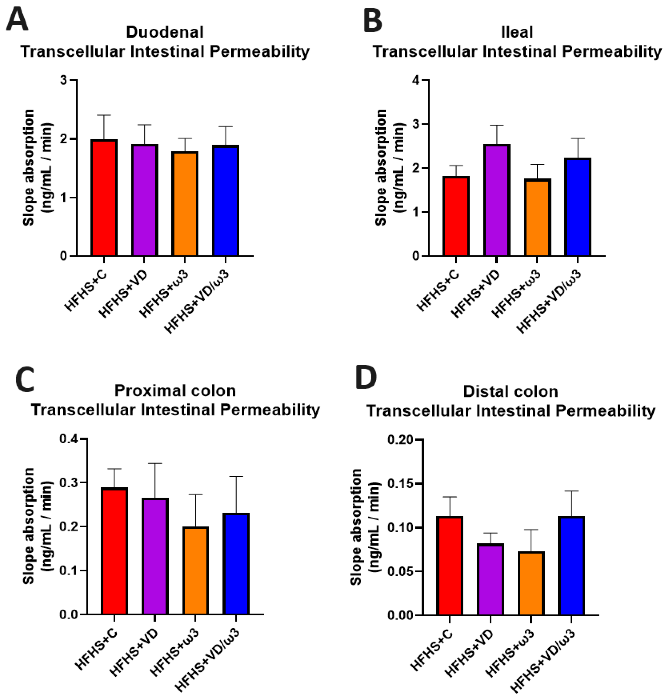 Biology 13 01070 g006