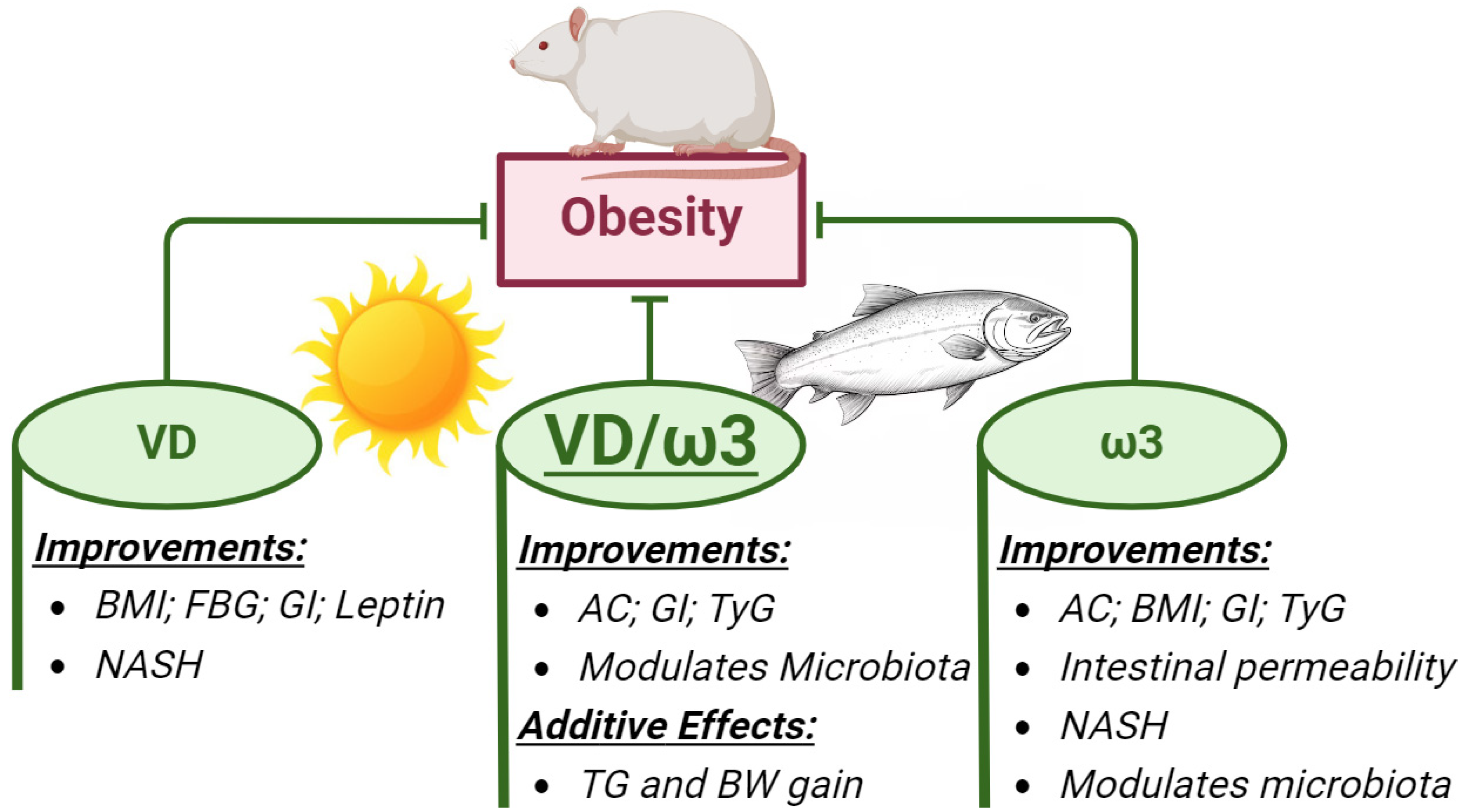 Biology 13 01070 sch002