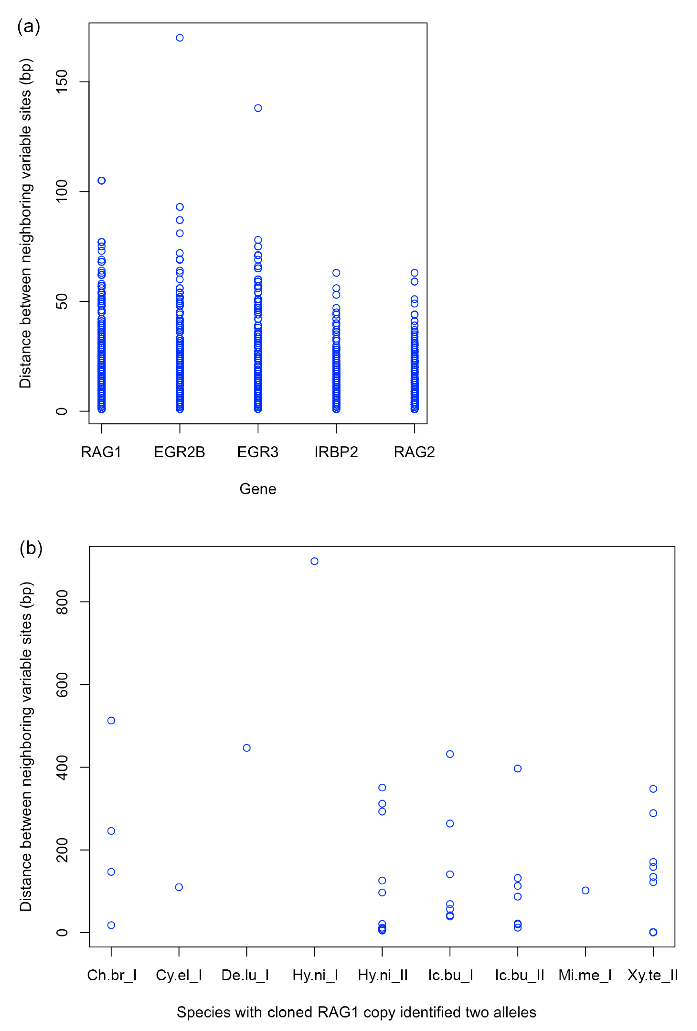Biology 13 01072 g005 Biology 13 01072 g005