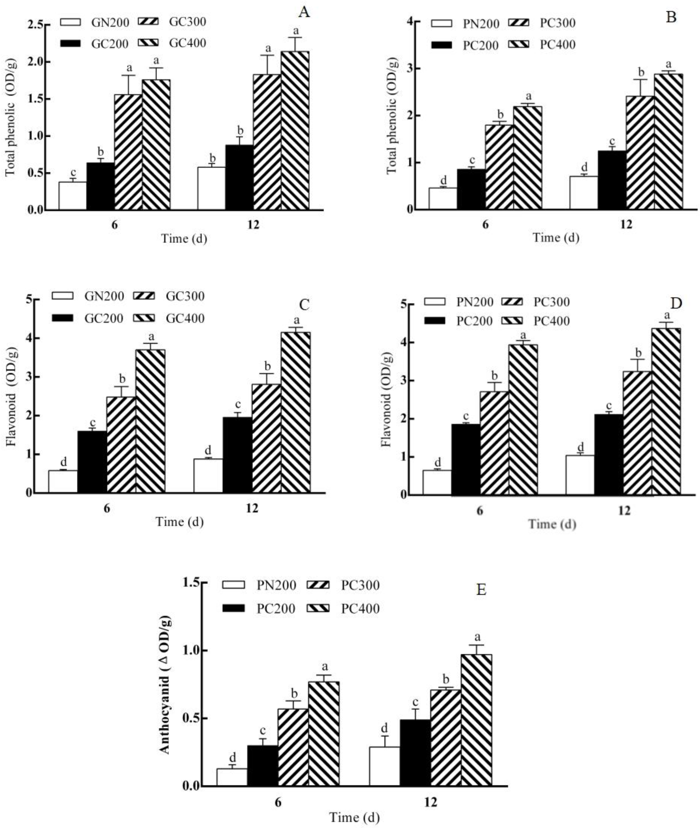 Biology 13 01077 g003