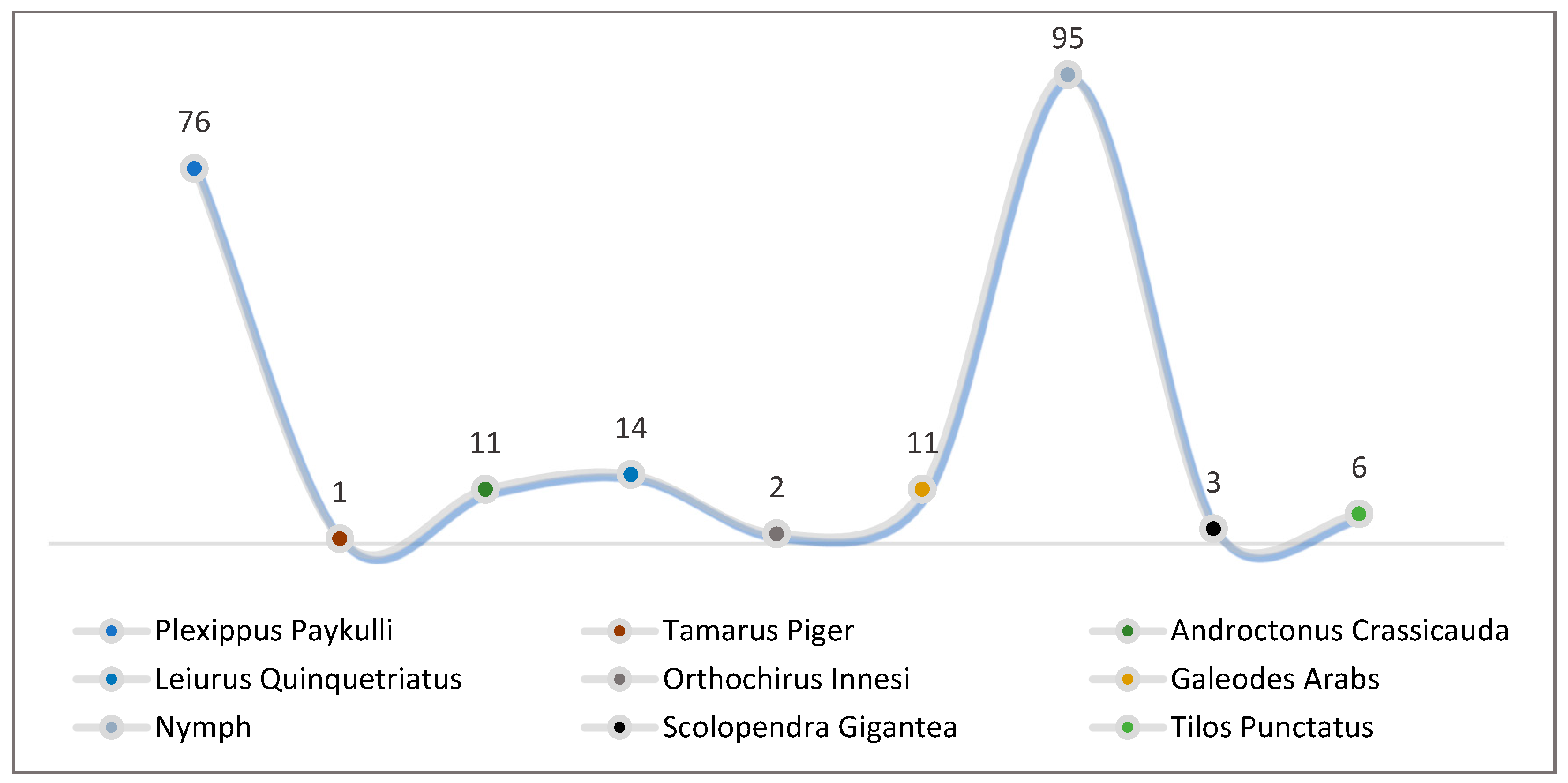 Biology 13 01082 g005