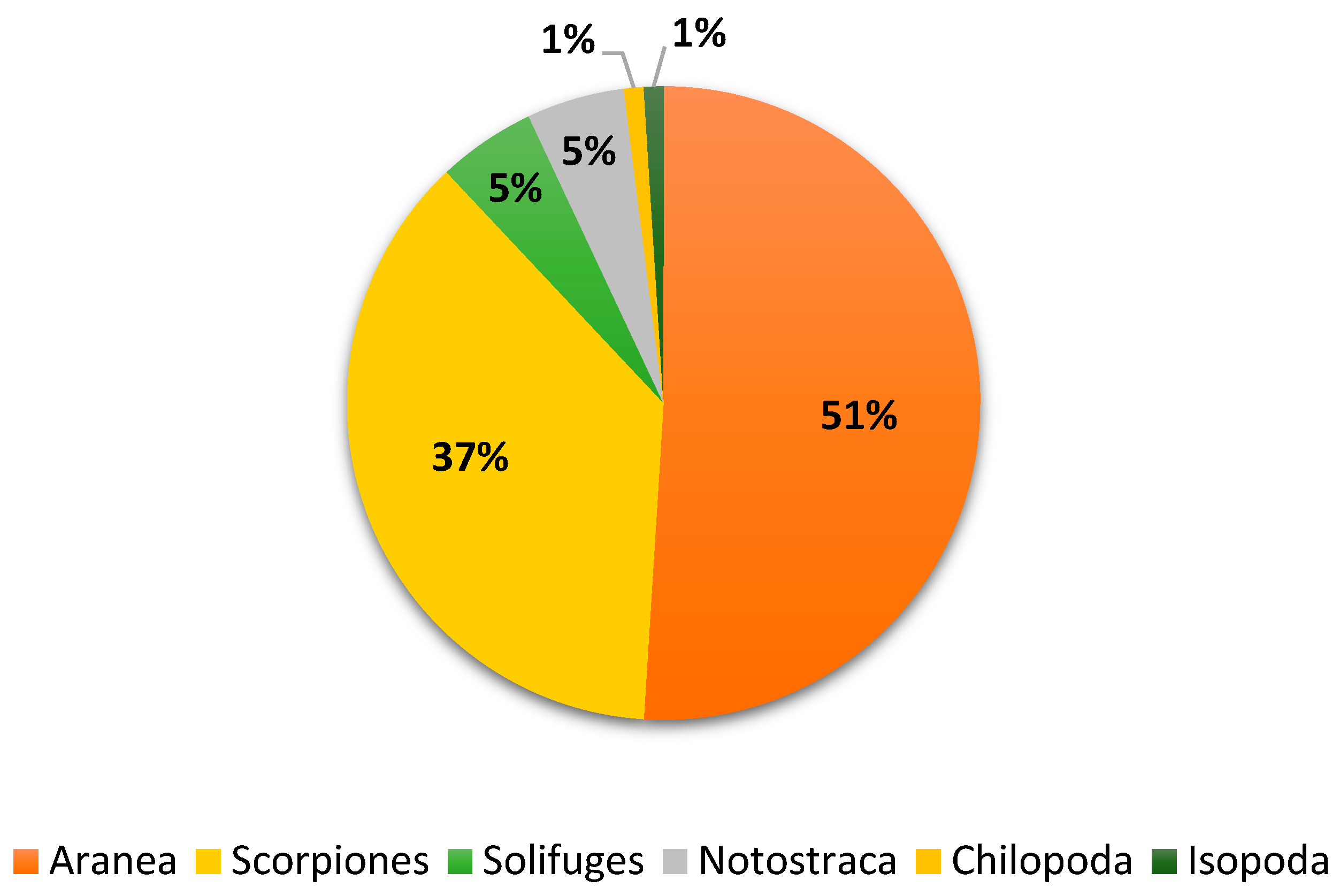 Biology 13 01082 g006