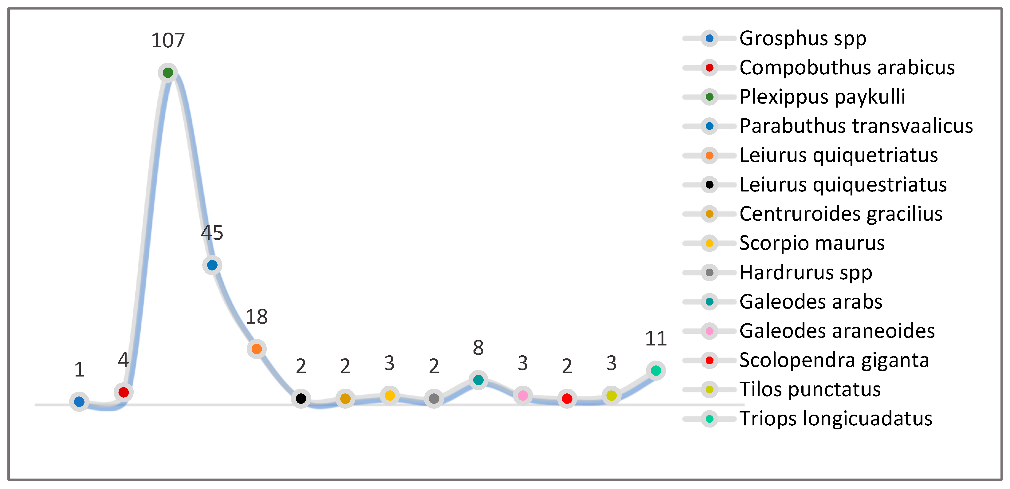 Biology 13 01082 g007
