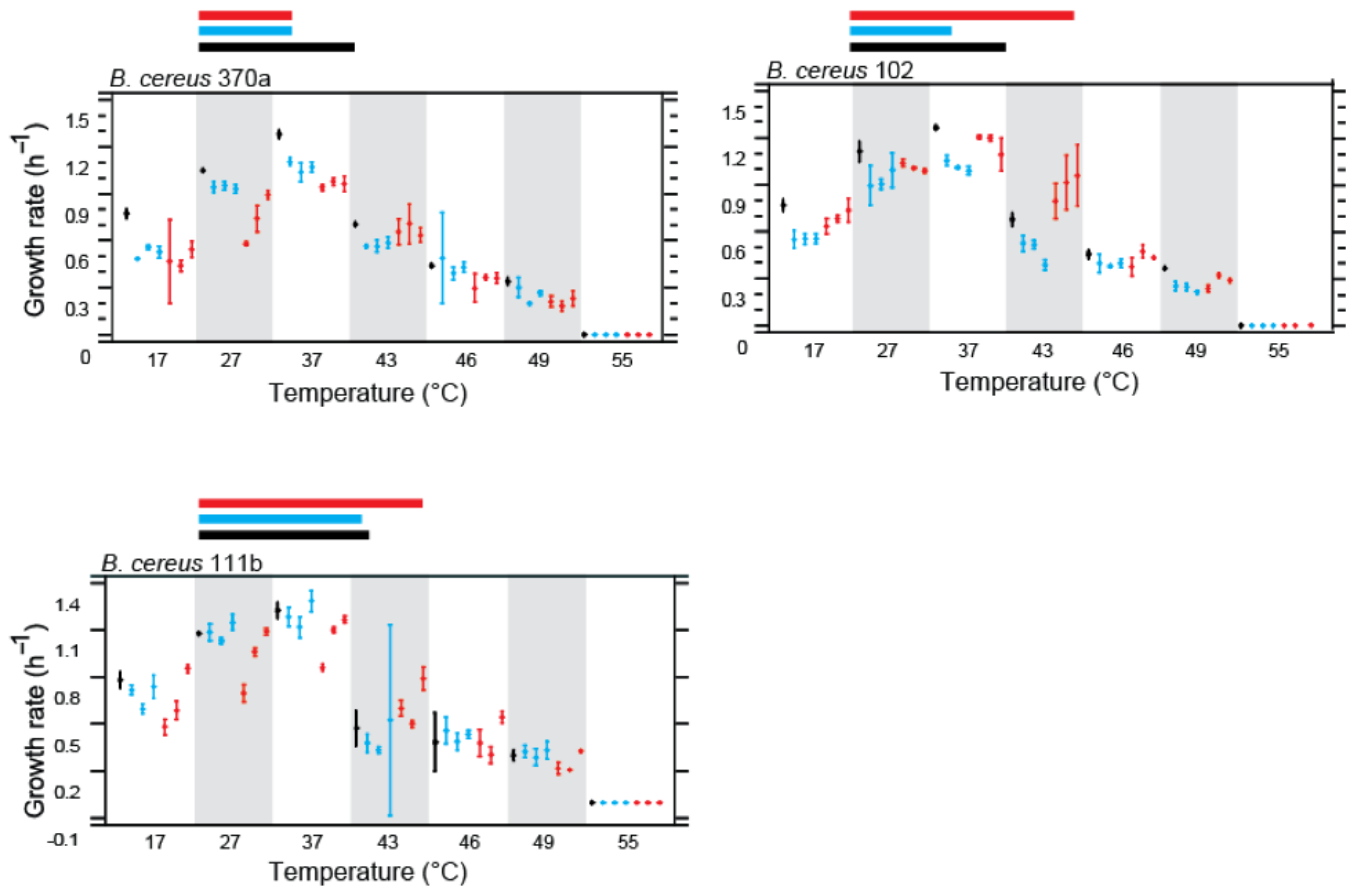 Biology 13 01088 g003