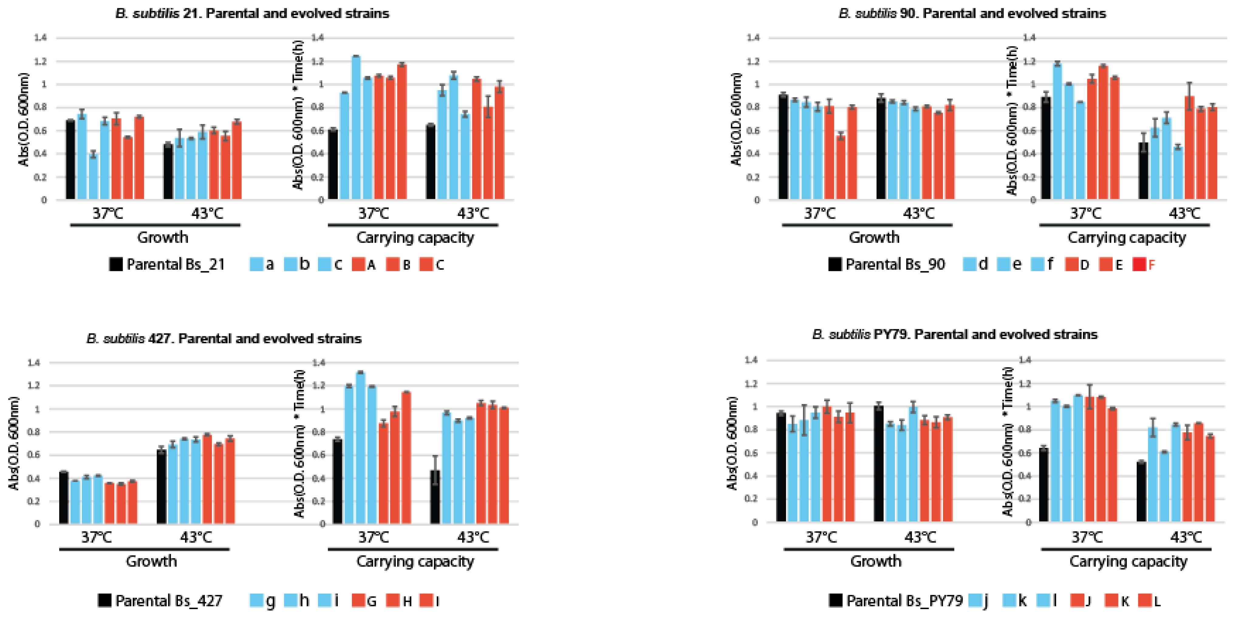 Biology 13 01088 g004