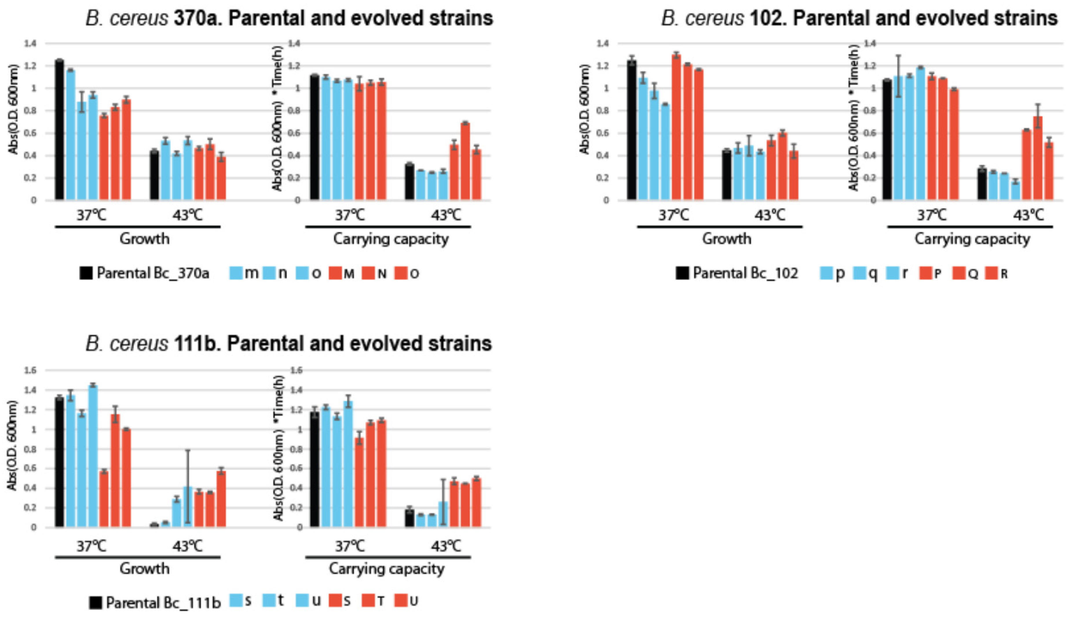 Biology 13 01088 g005