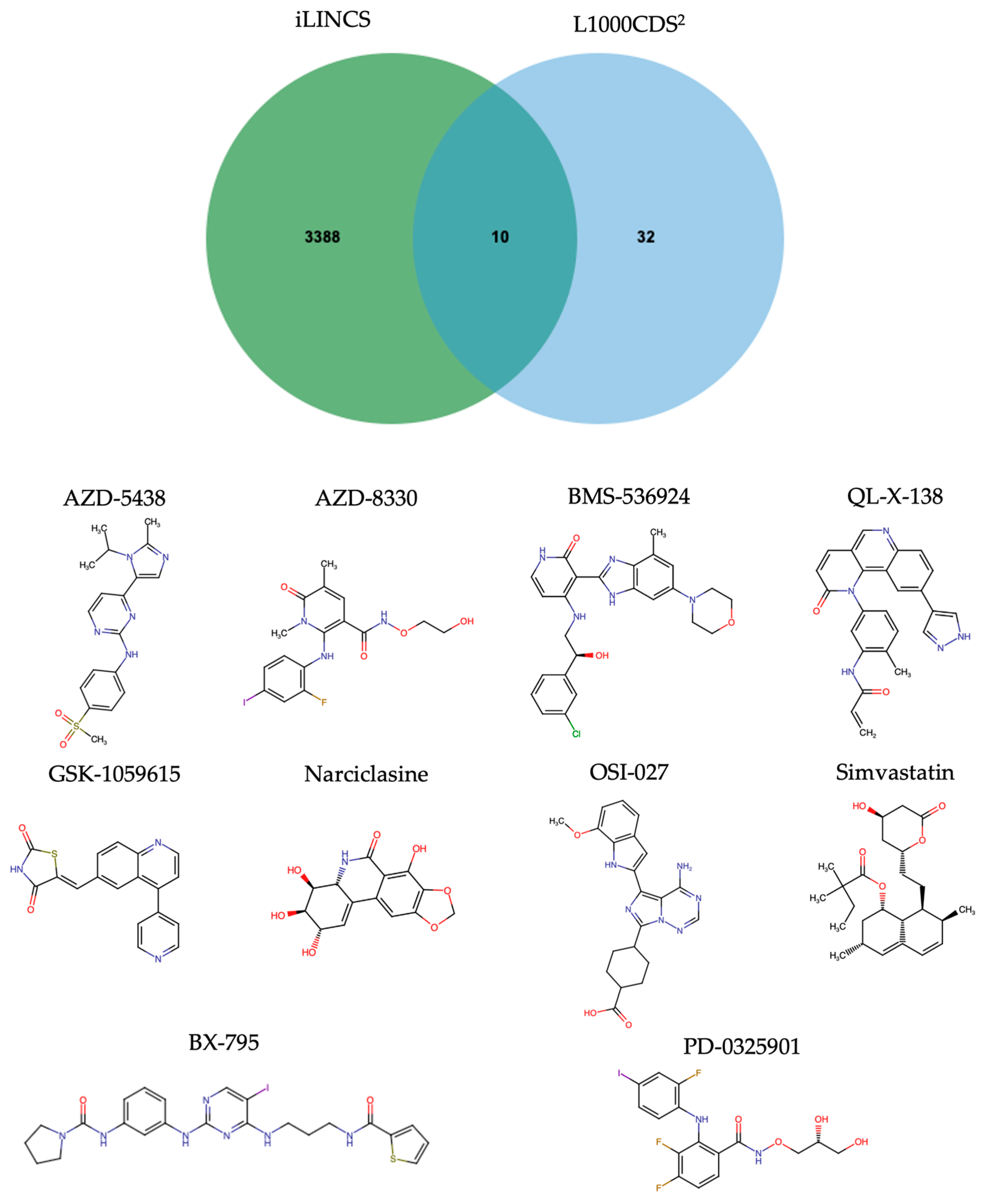 Biology 13 01089 g004