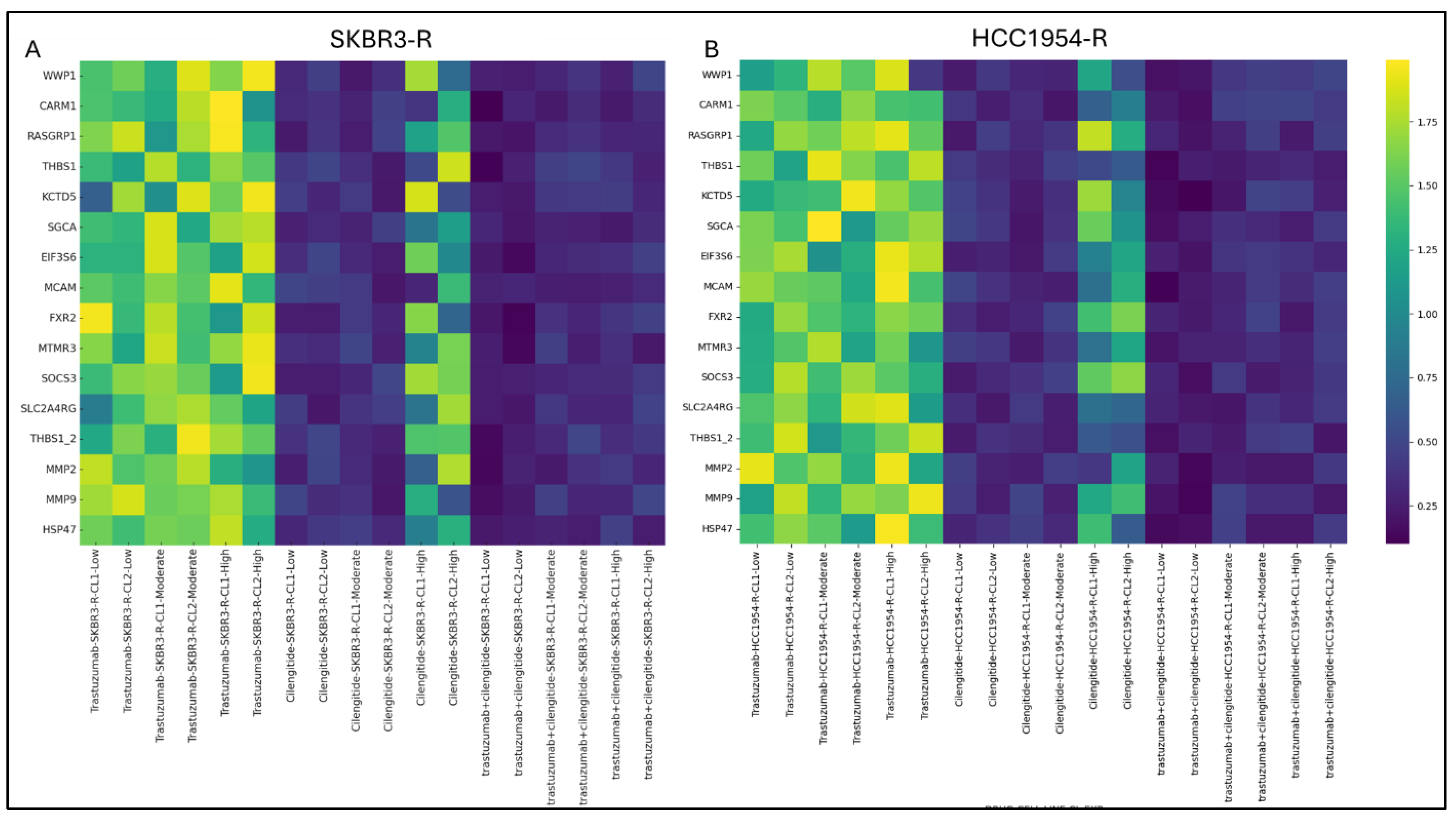 Biology 14 00009 g003