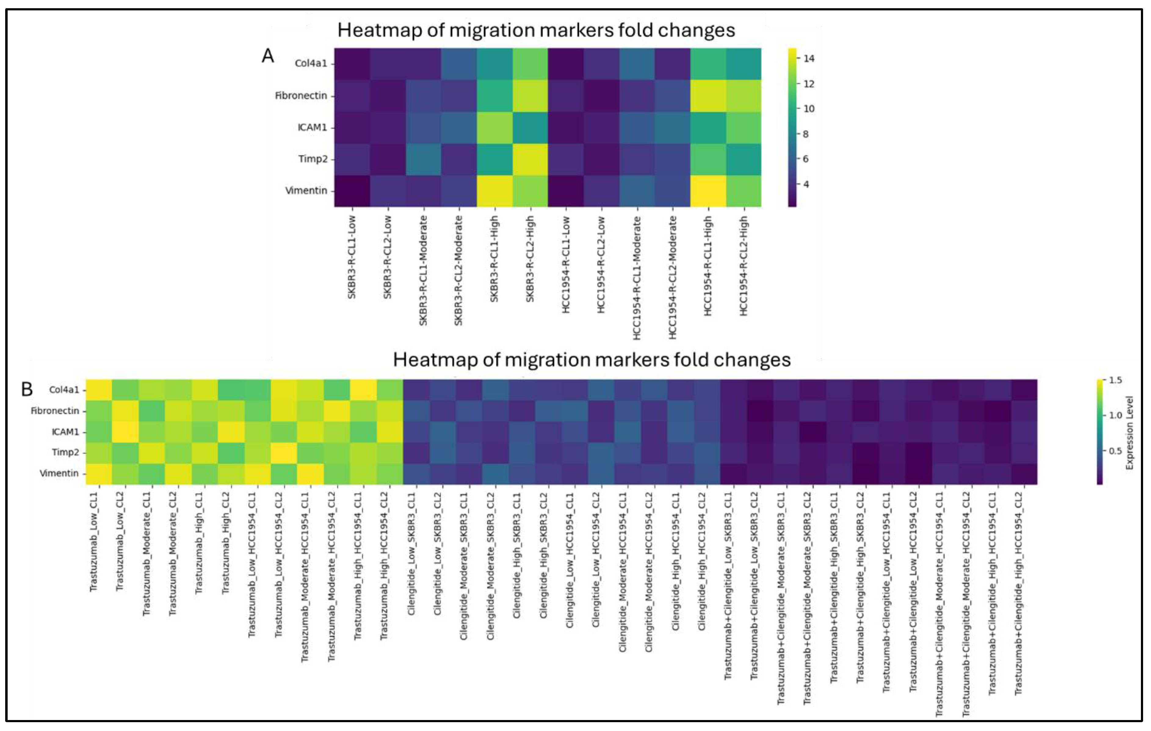 Biology 14 00009 g004