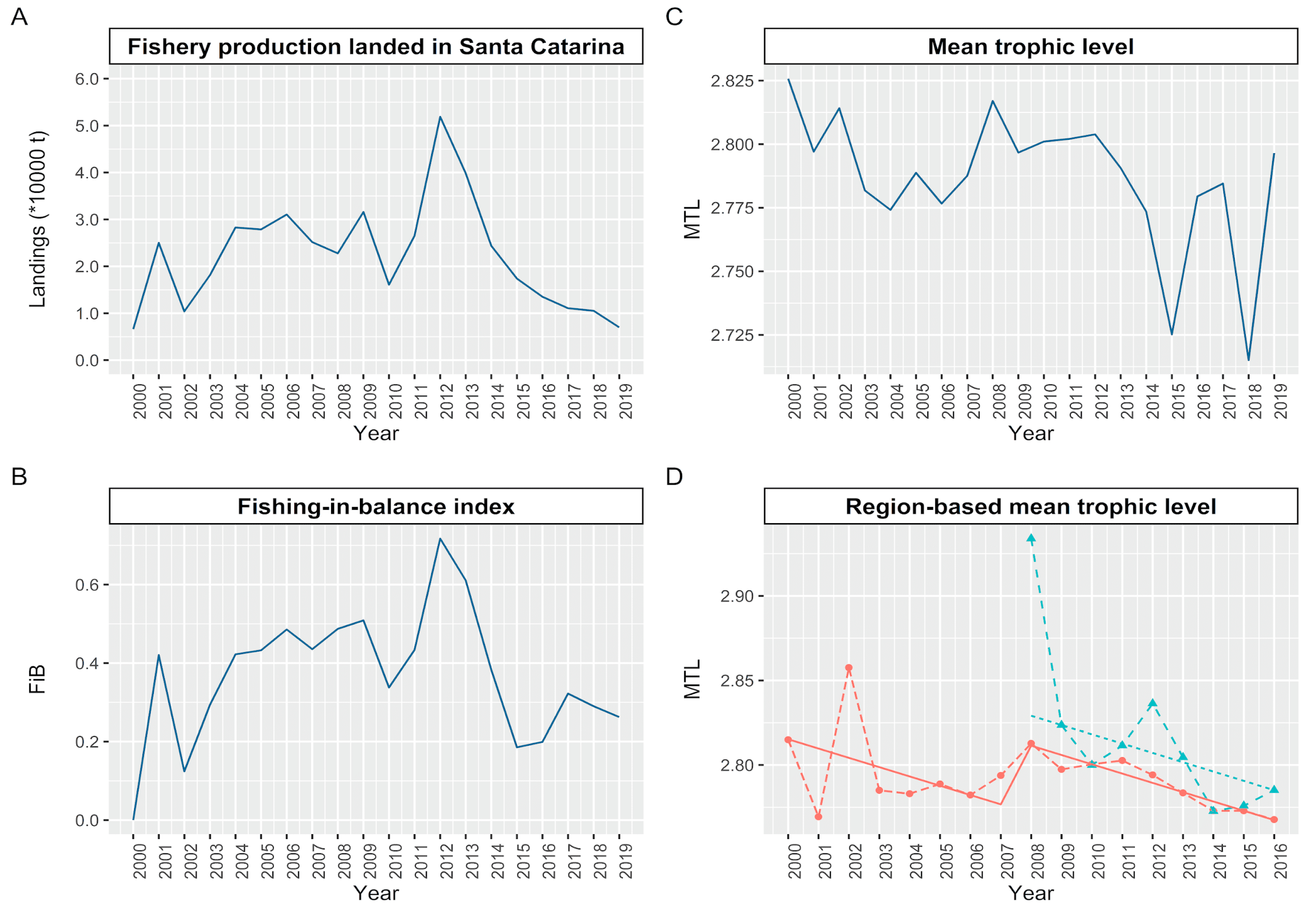 Biology 14 00013 g002