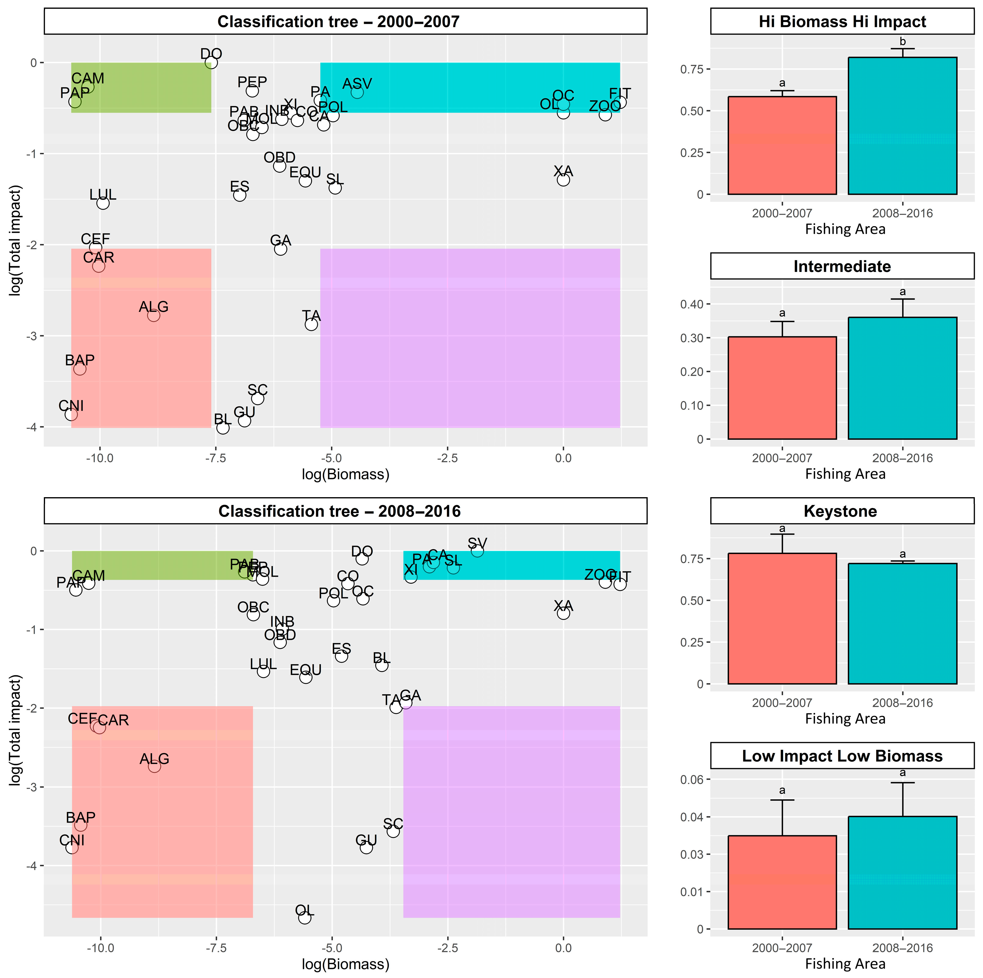 Biology 14 00013 g008