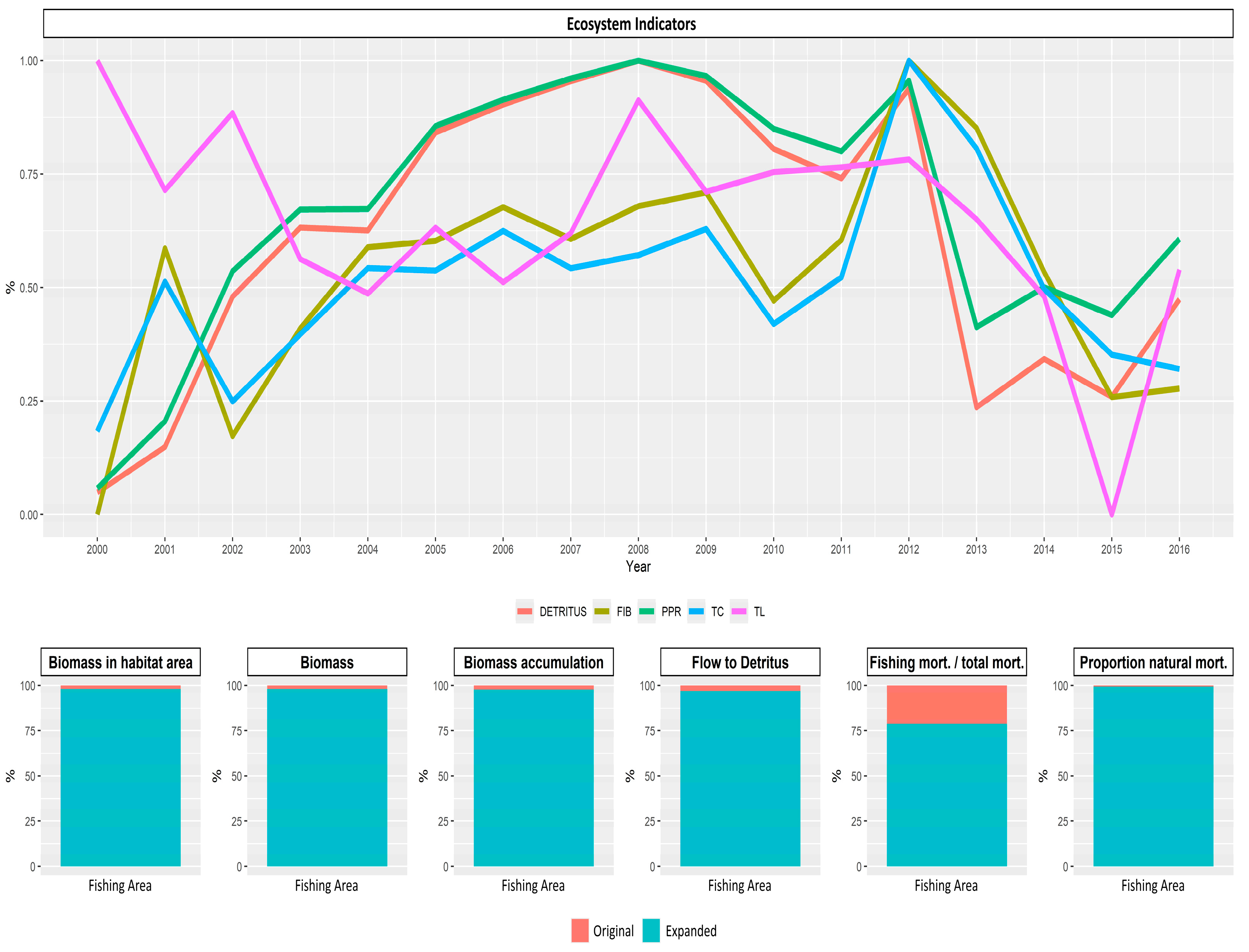 Biology 14 00013 g009