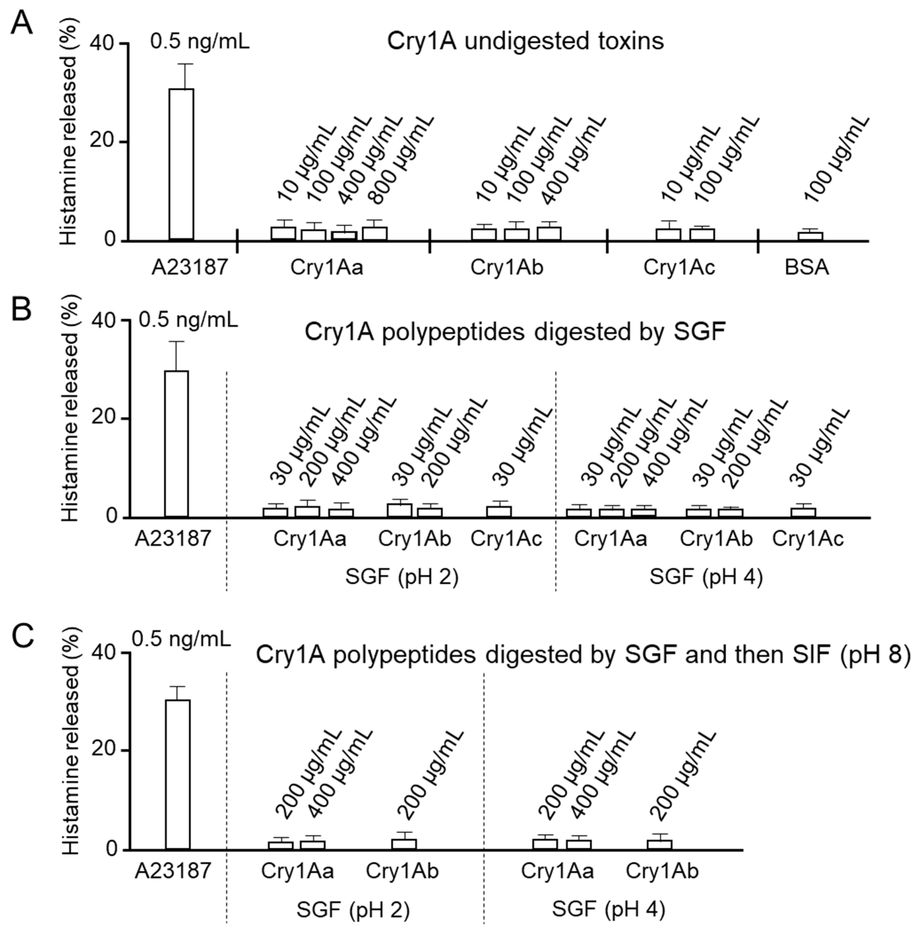 Biology 14 00015 g005