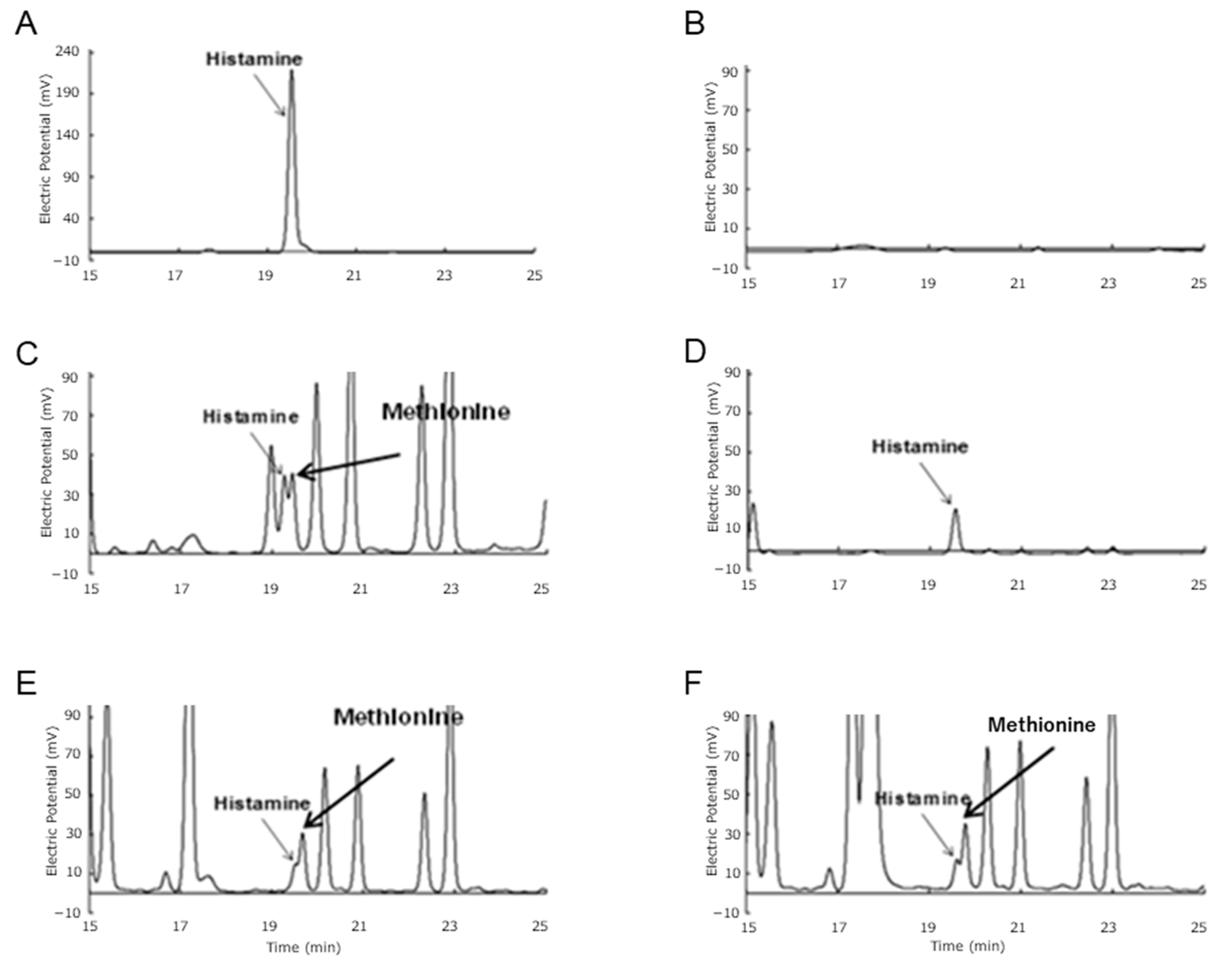 Biology 14 00015 g006
