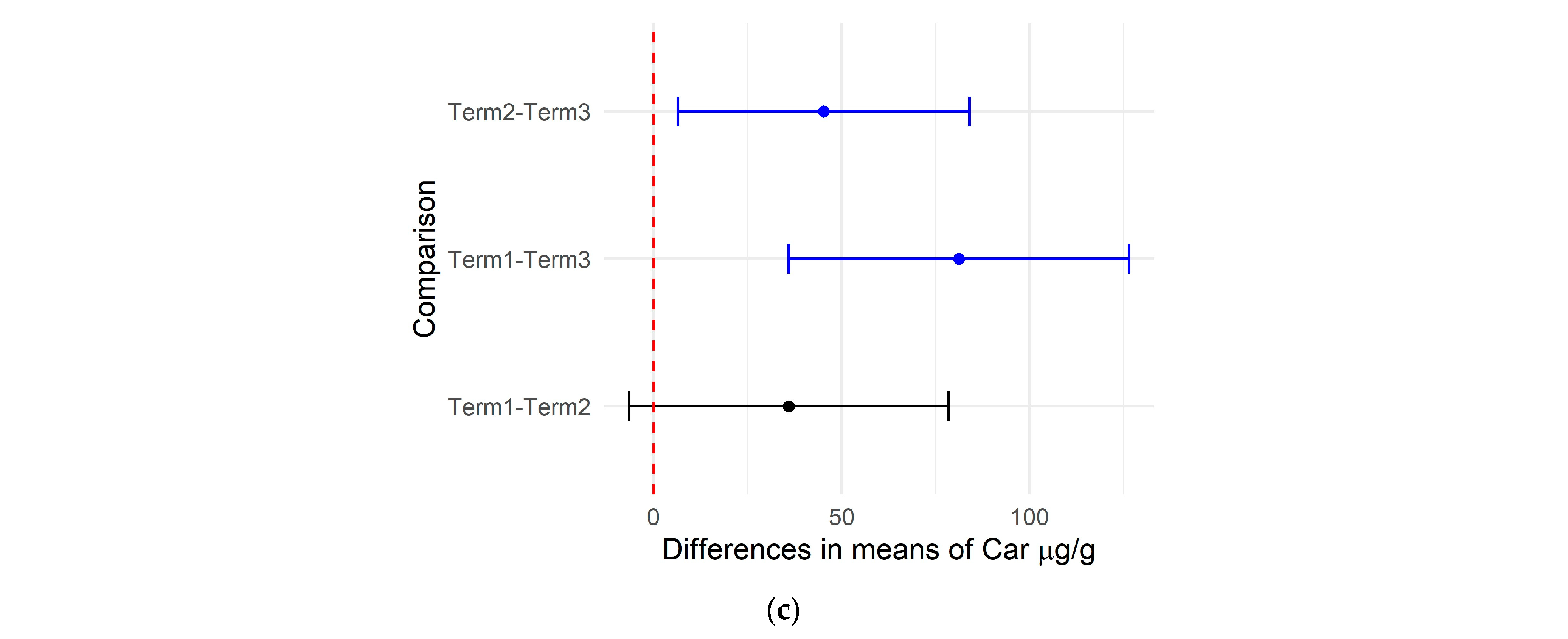 Biology 14 00019 g002b Biology 14 00019 g002b