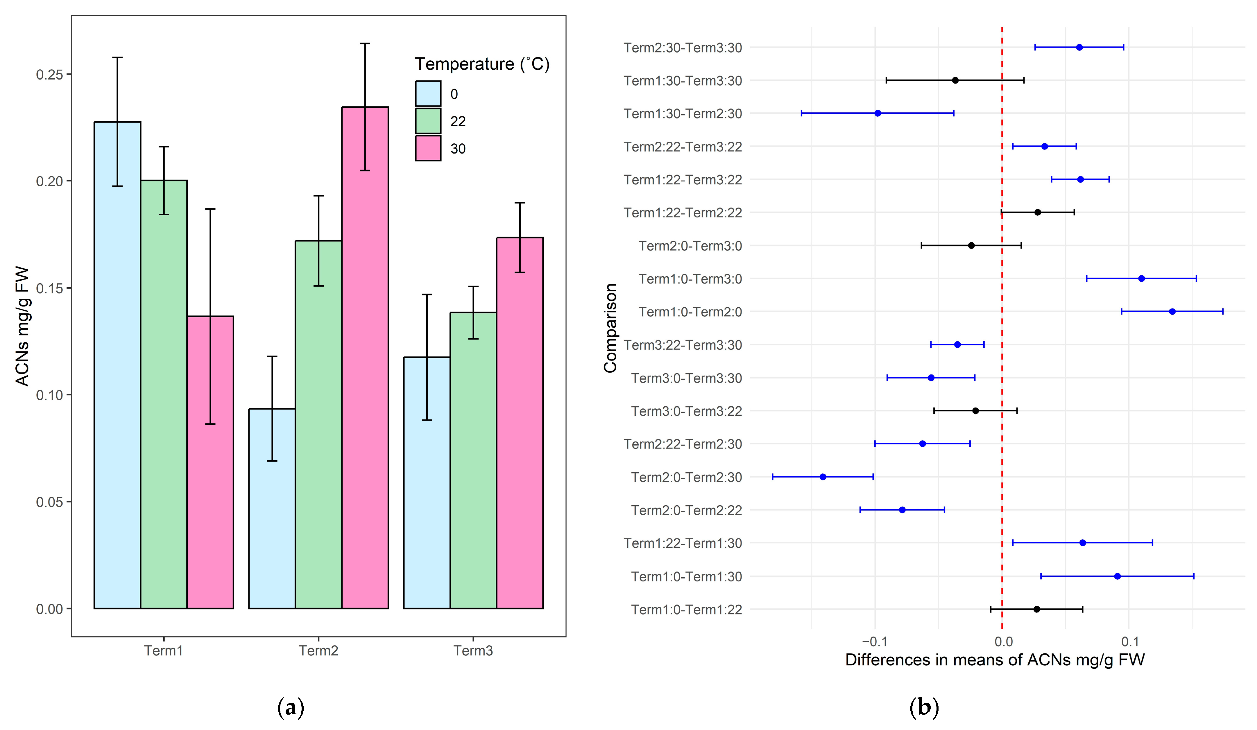 Biology 14 00019 g003 Biology 14 00019 g003