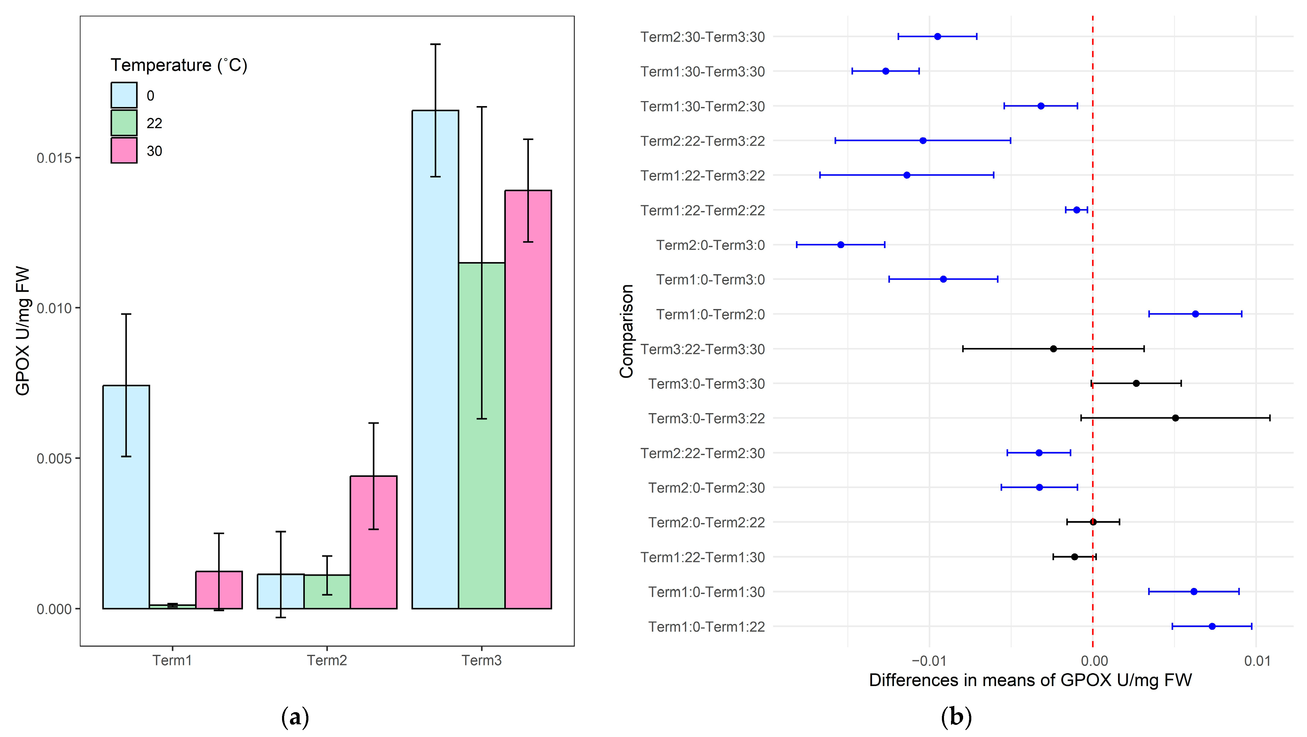 Biology 14 00019 g004 Biology 14 00019 g004