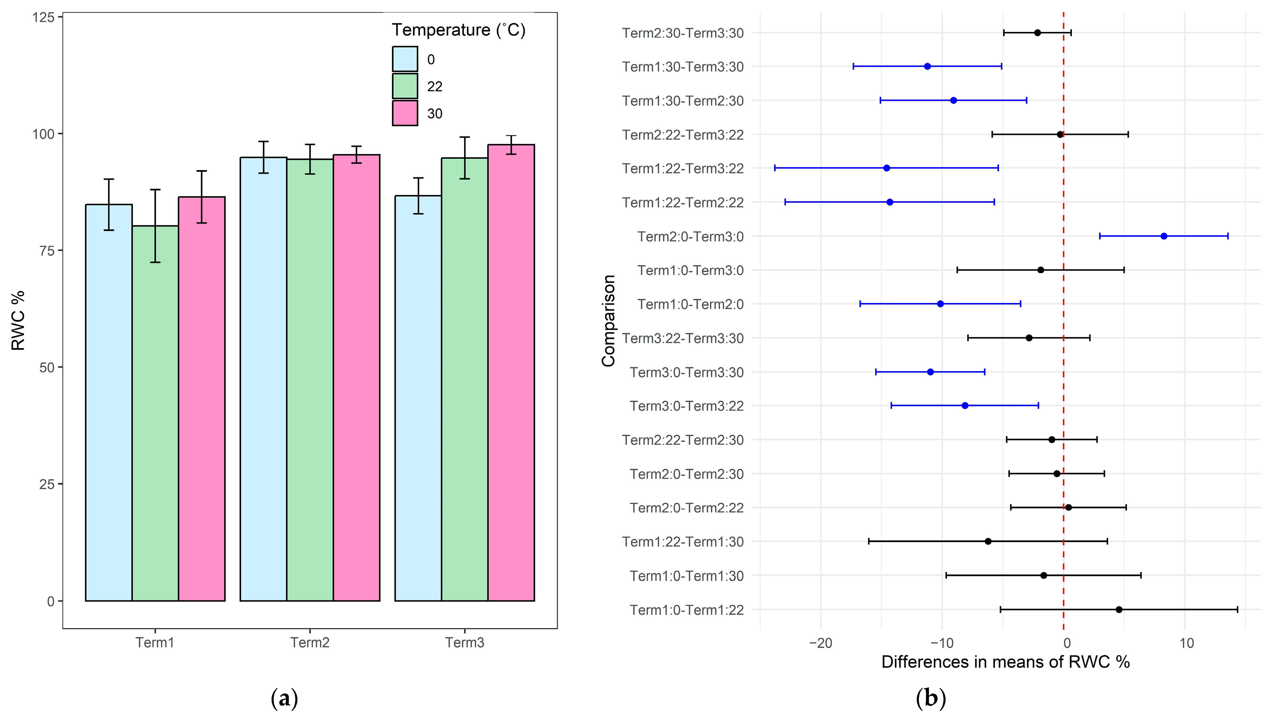 Biology 14 00019 g006 Biology 14 00019 g006