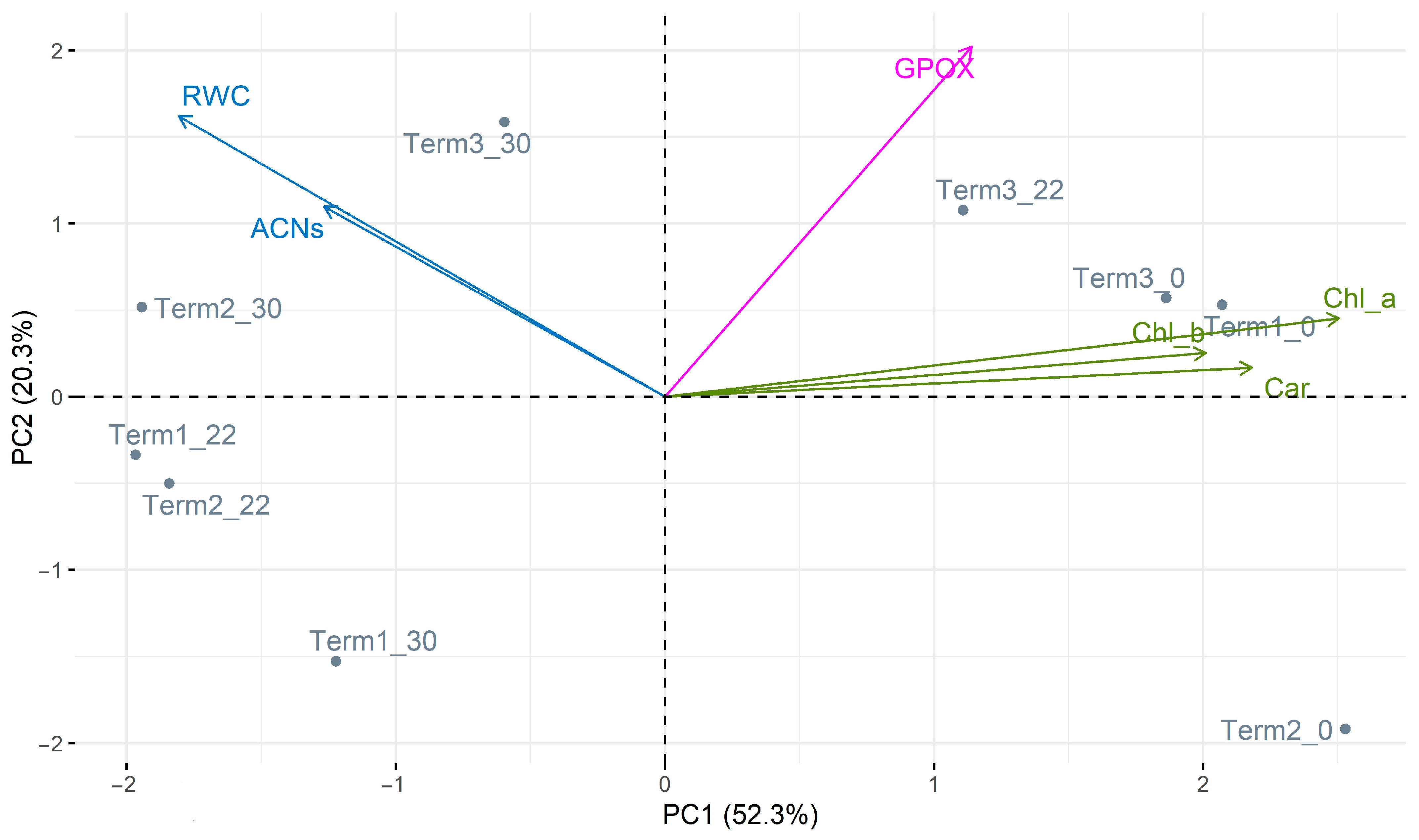 Biology 14 00019 g007 Biology 14 00019 g007