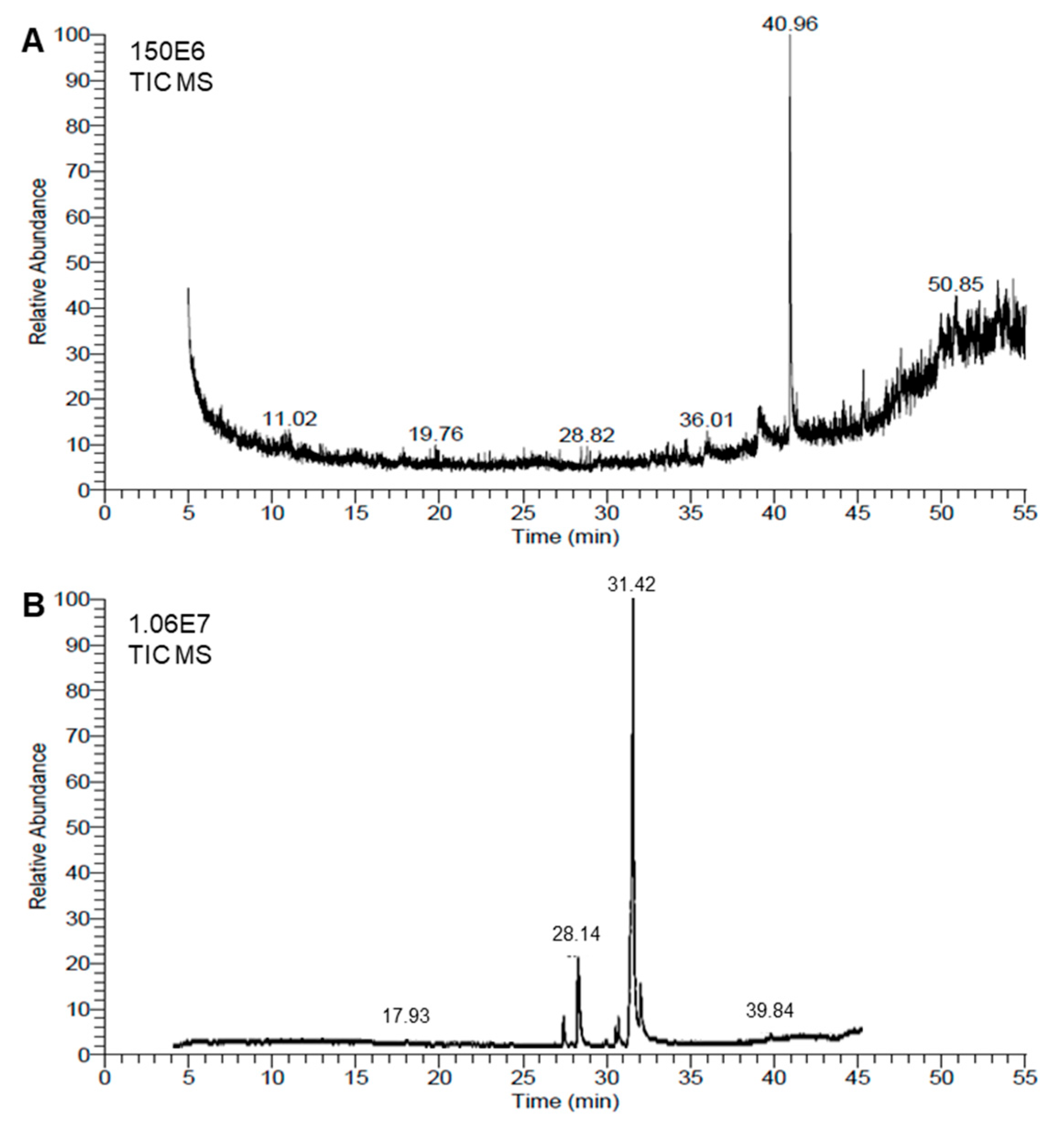 Biology 14 00021 g005