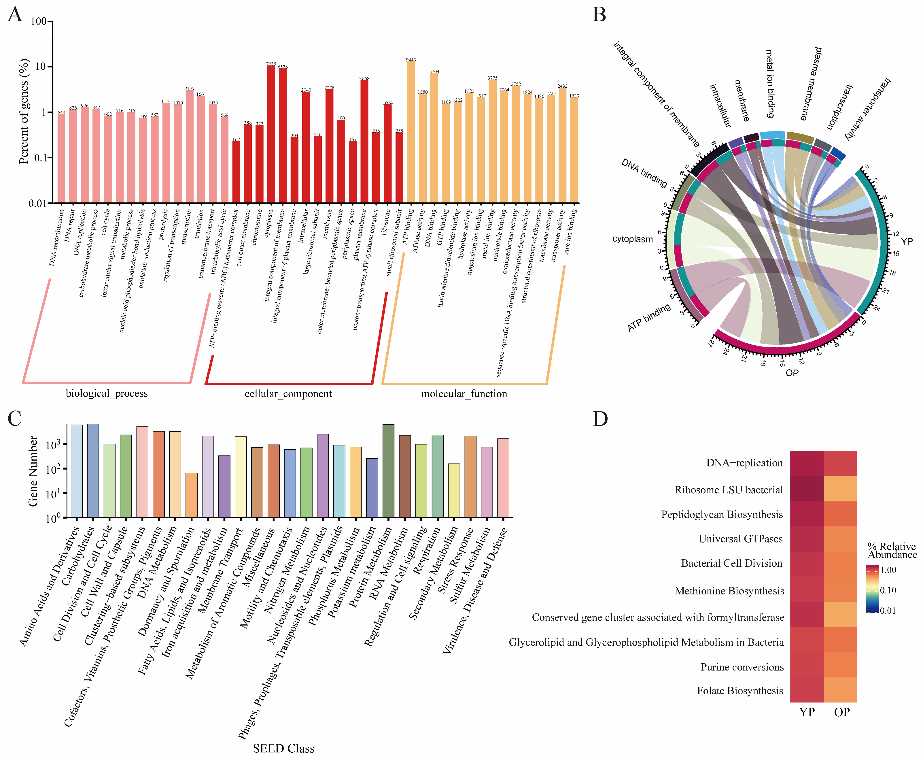 Biology 14 00025 g002
