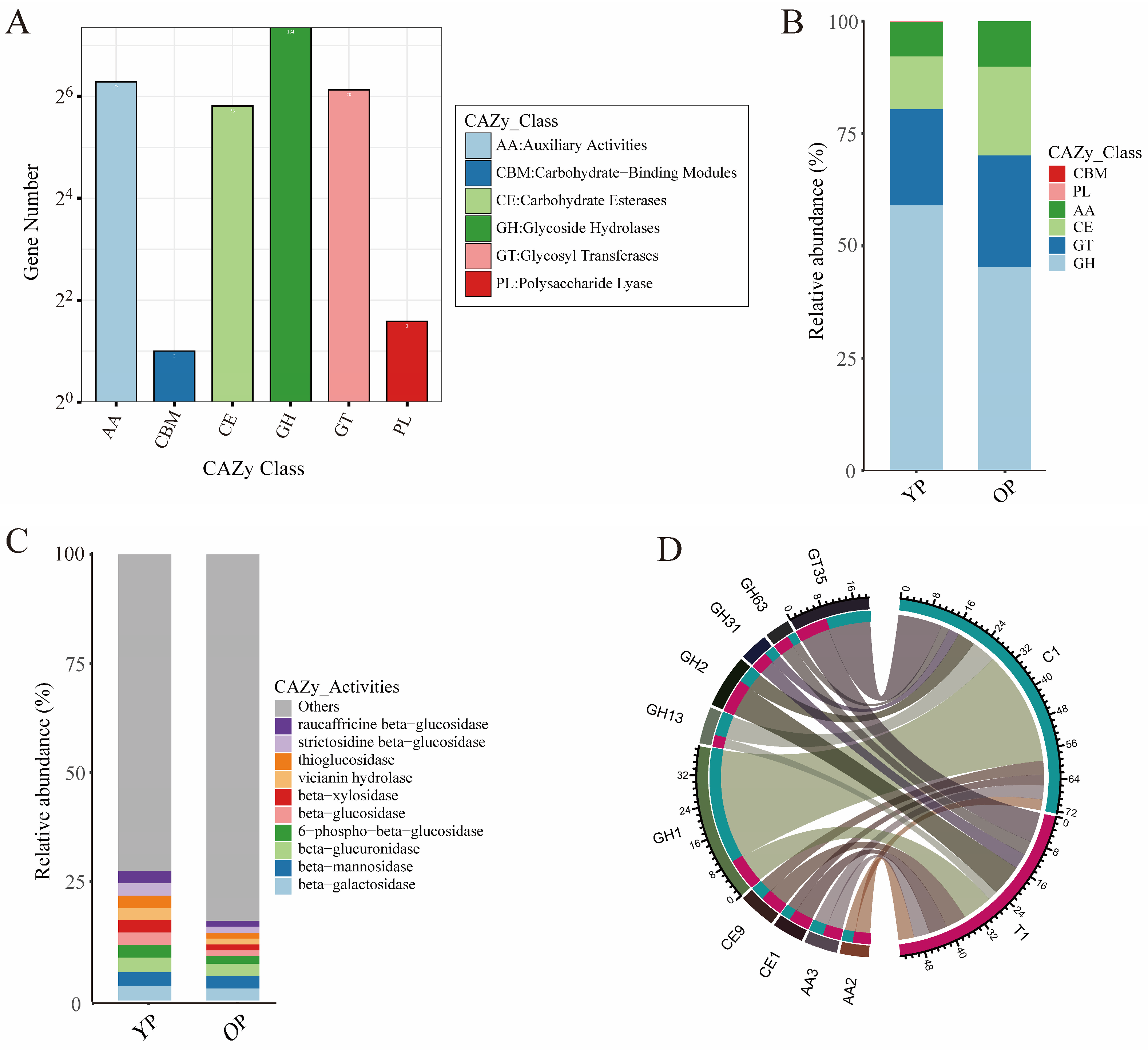 Biology 14 00025 g004