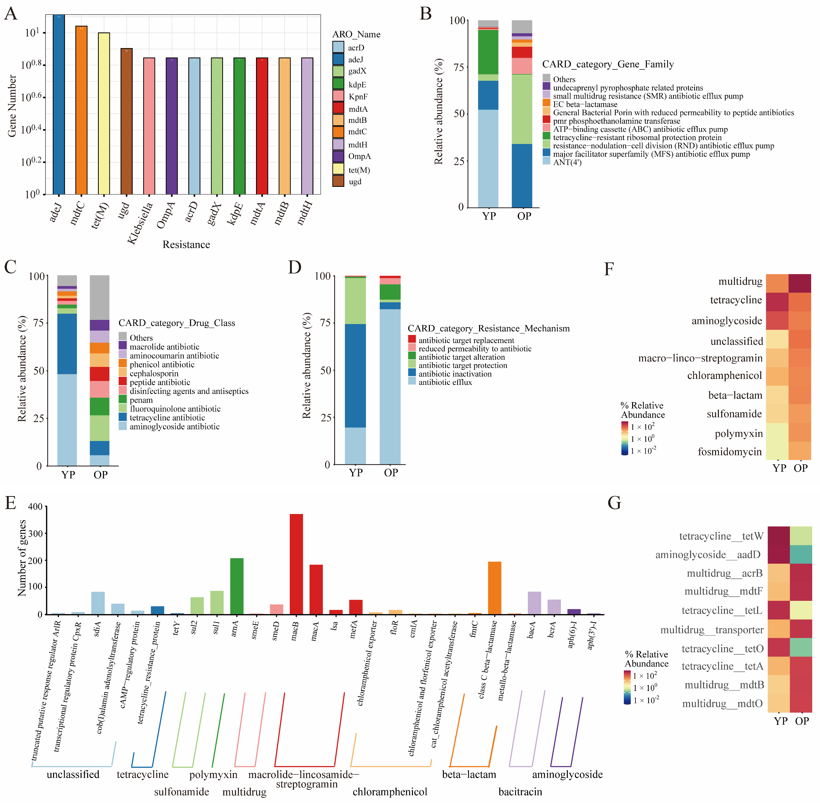 Biology 14 00025 g005