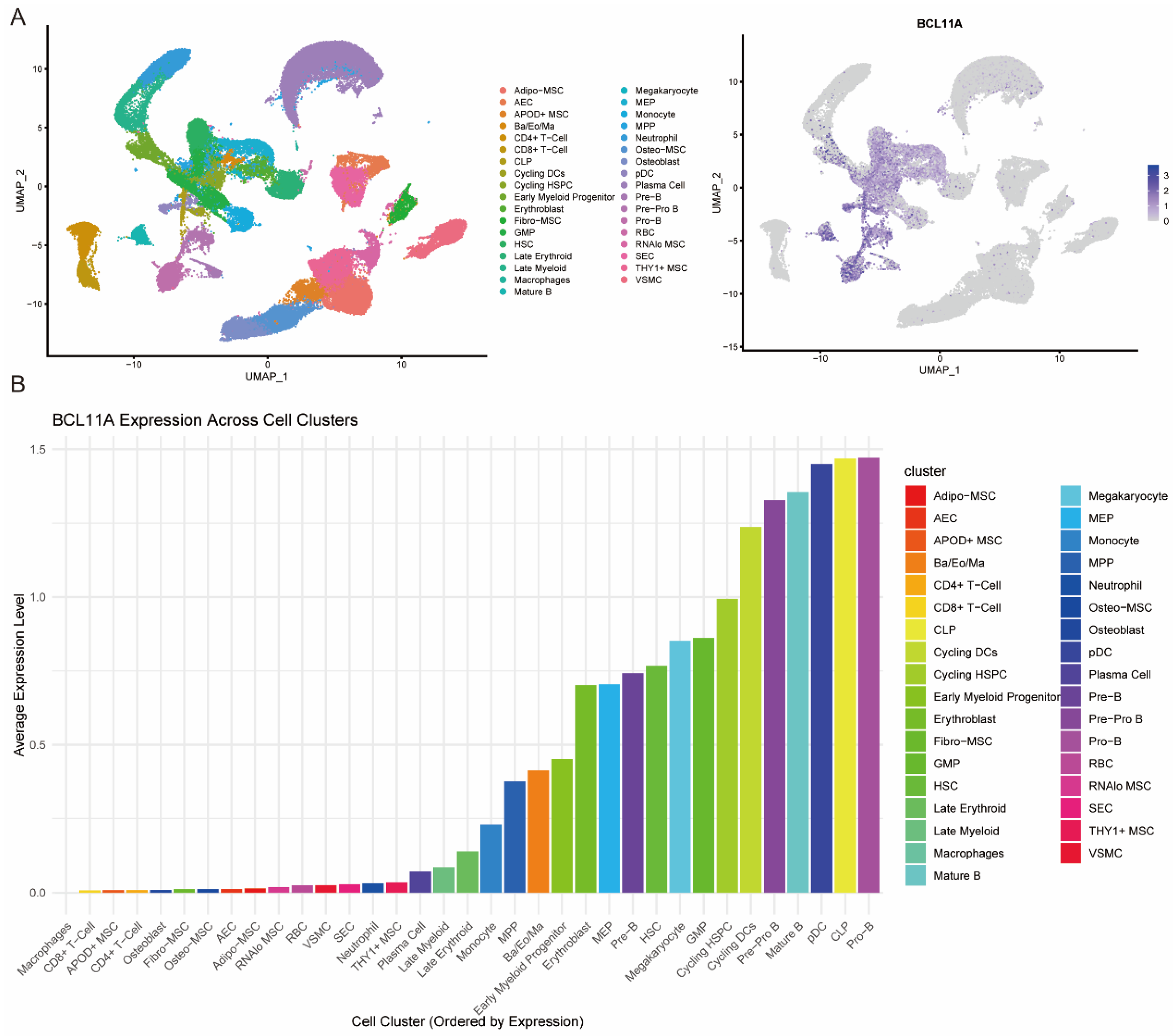 Biology 14 00026 g002